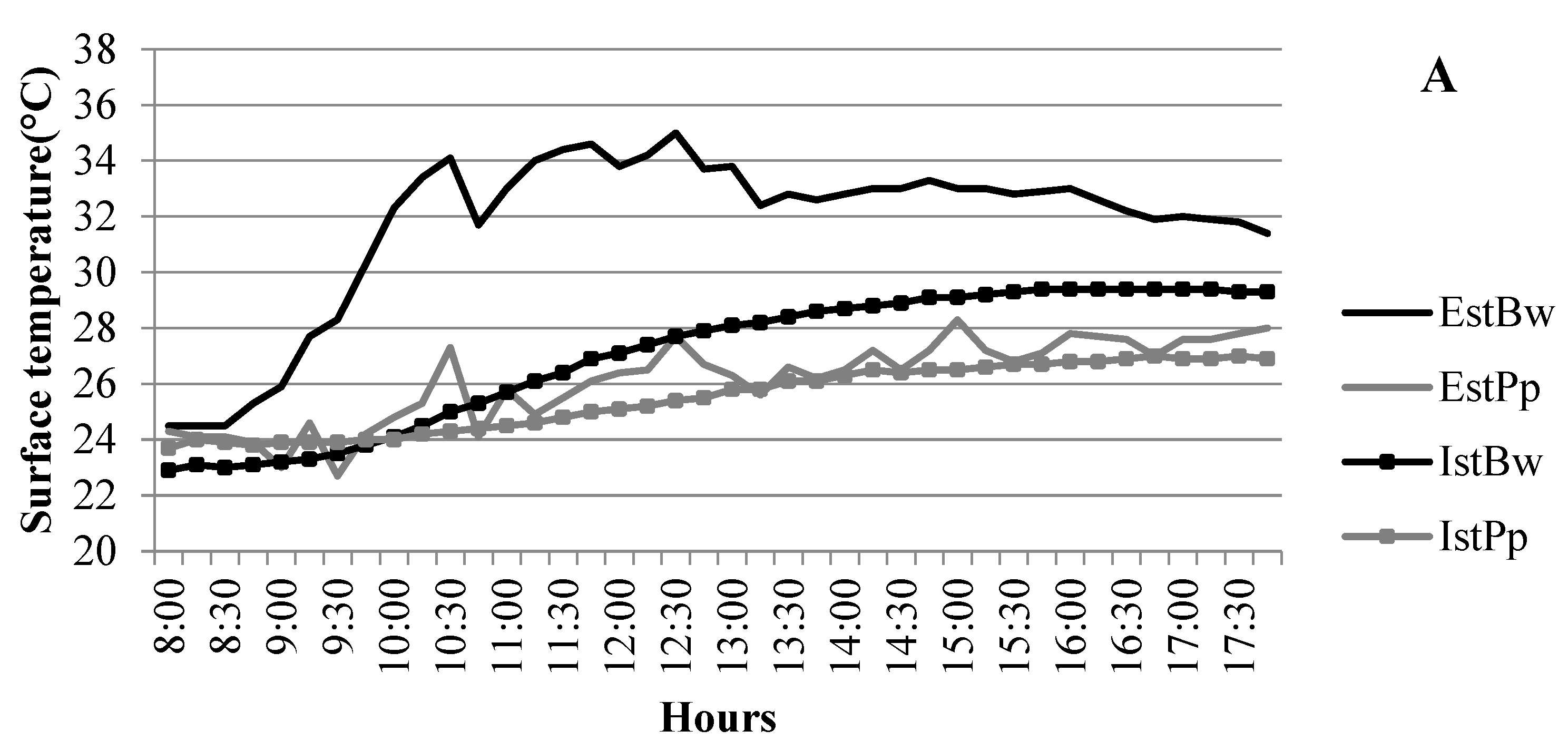 Sustainability 15 02985 g010a