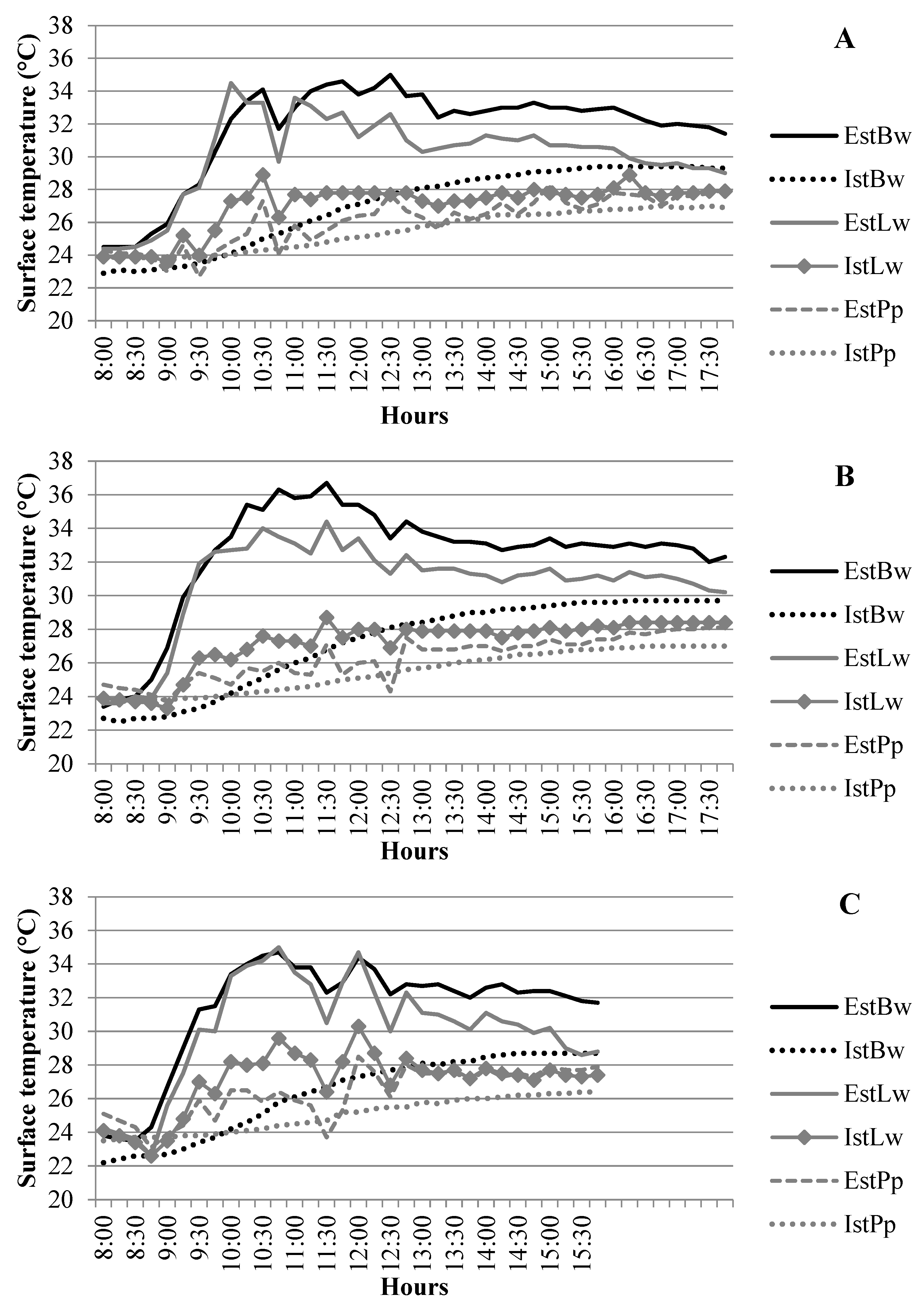 Sustainability 15 02985 g011