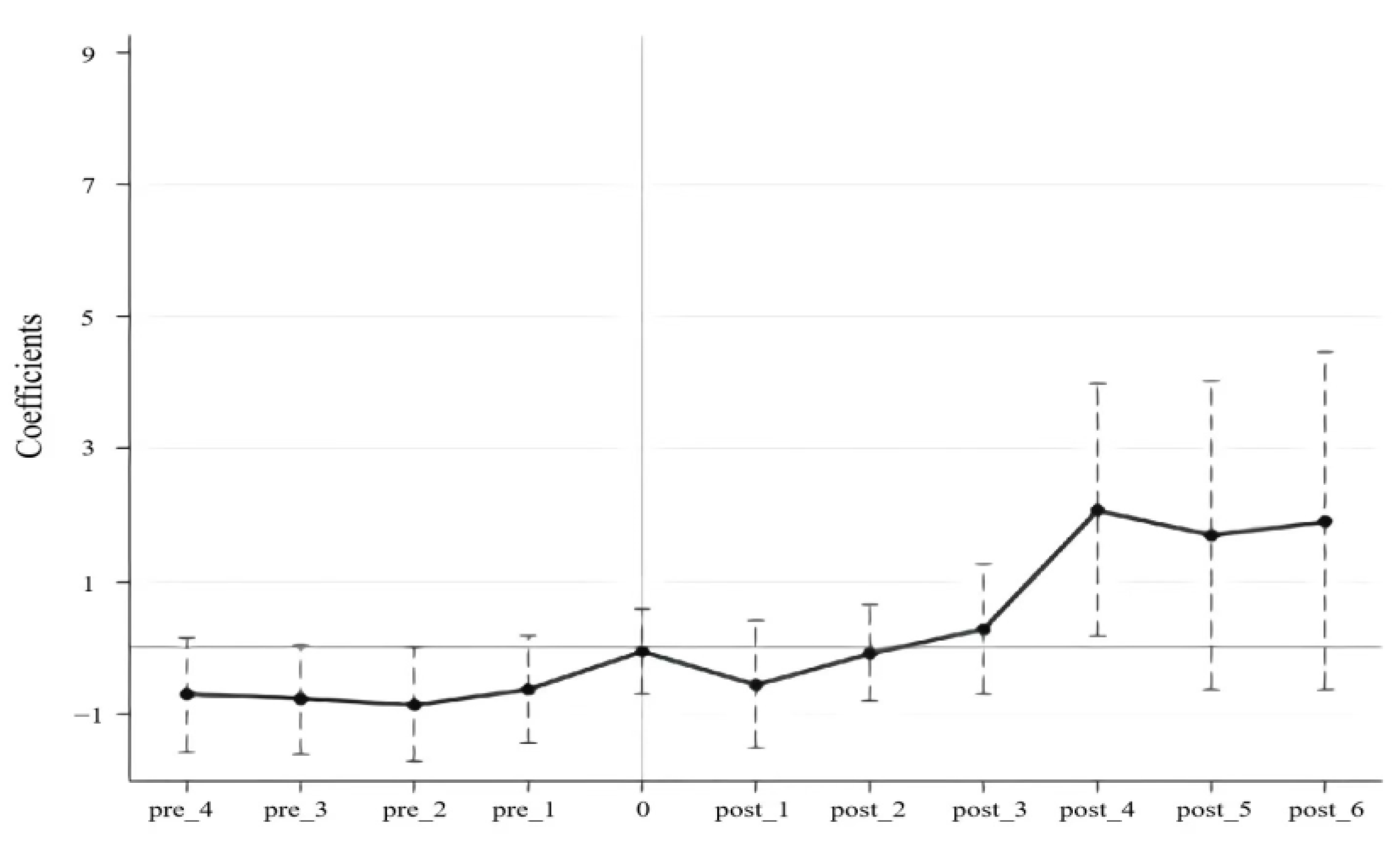 Sustainability 15 02986 g001