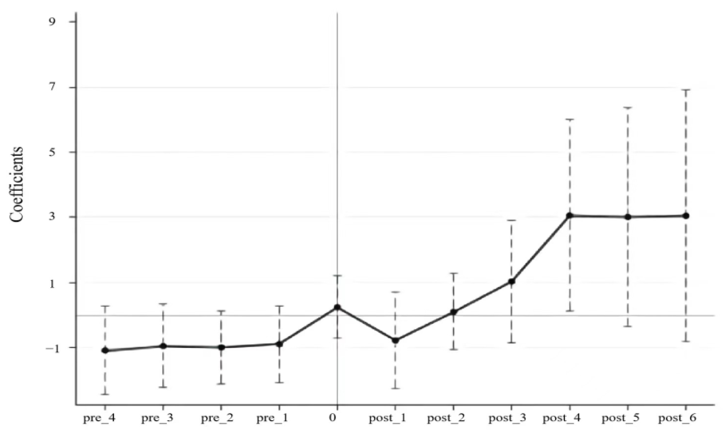 Sustainability 15 02986 g002