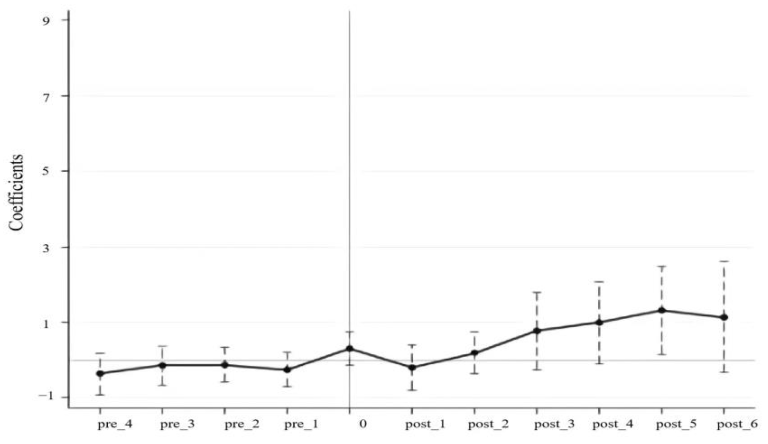 Sustainability 15 02986 g003