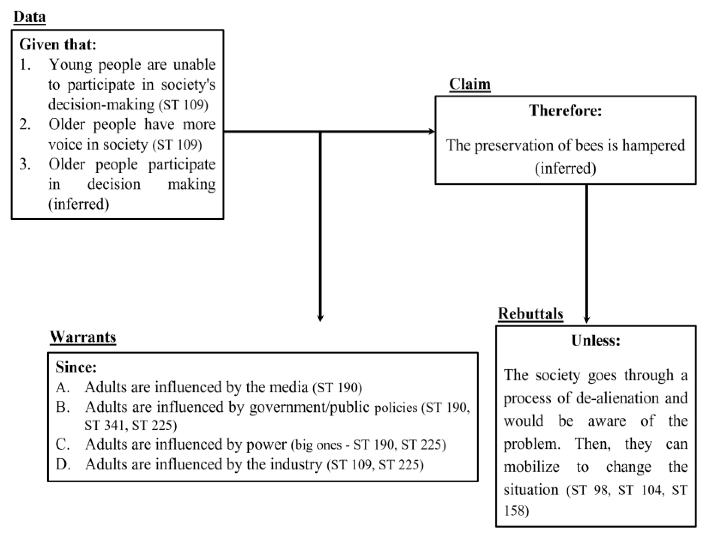 Sustainability 15 02987 g004