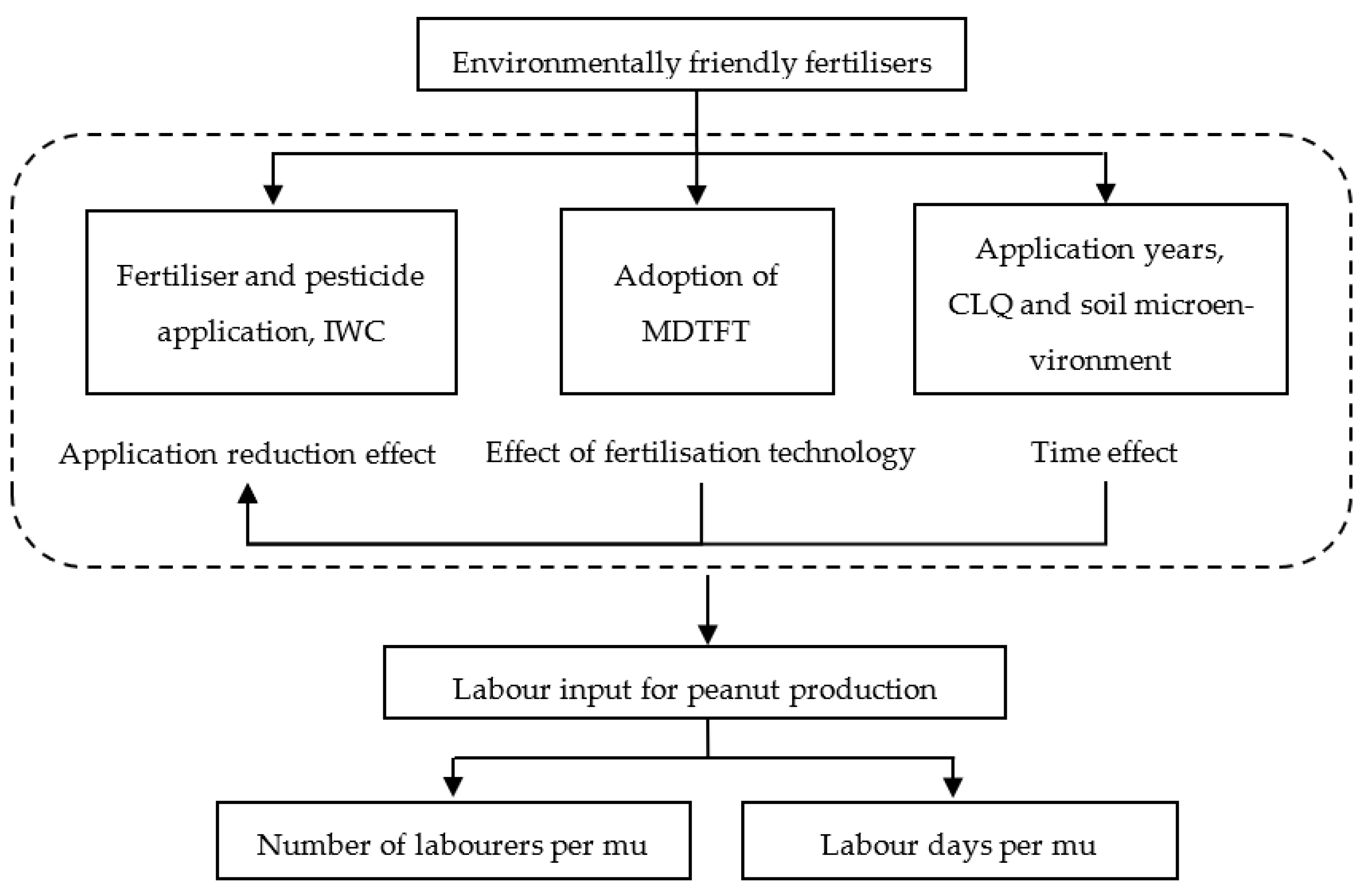 Sustainability 15 02989 g001
