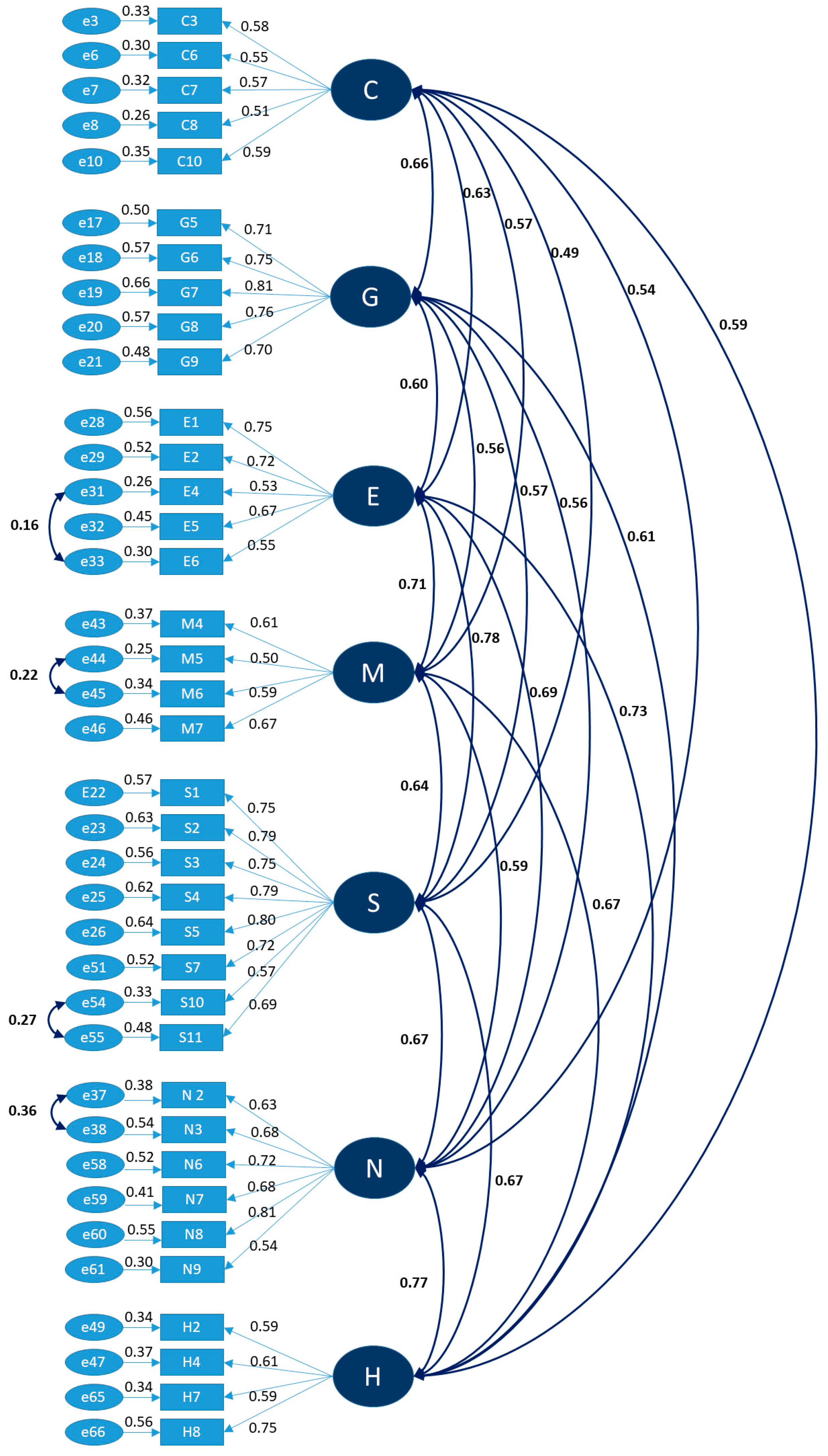 Sustainability 15 02992 g002