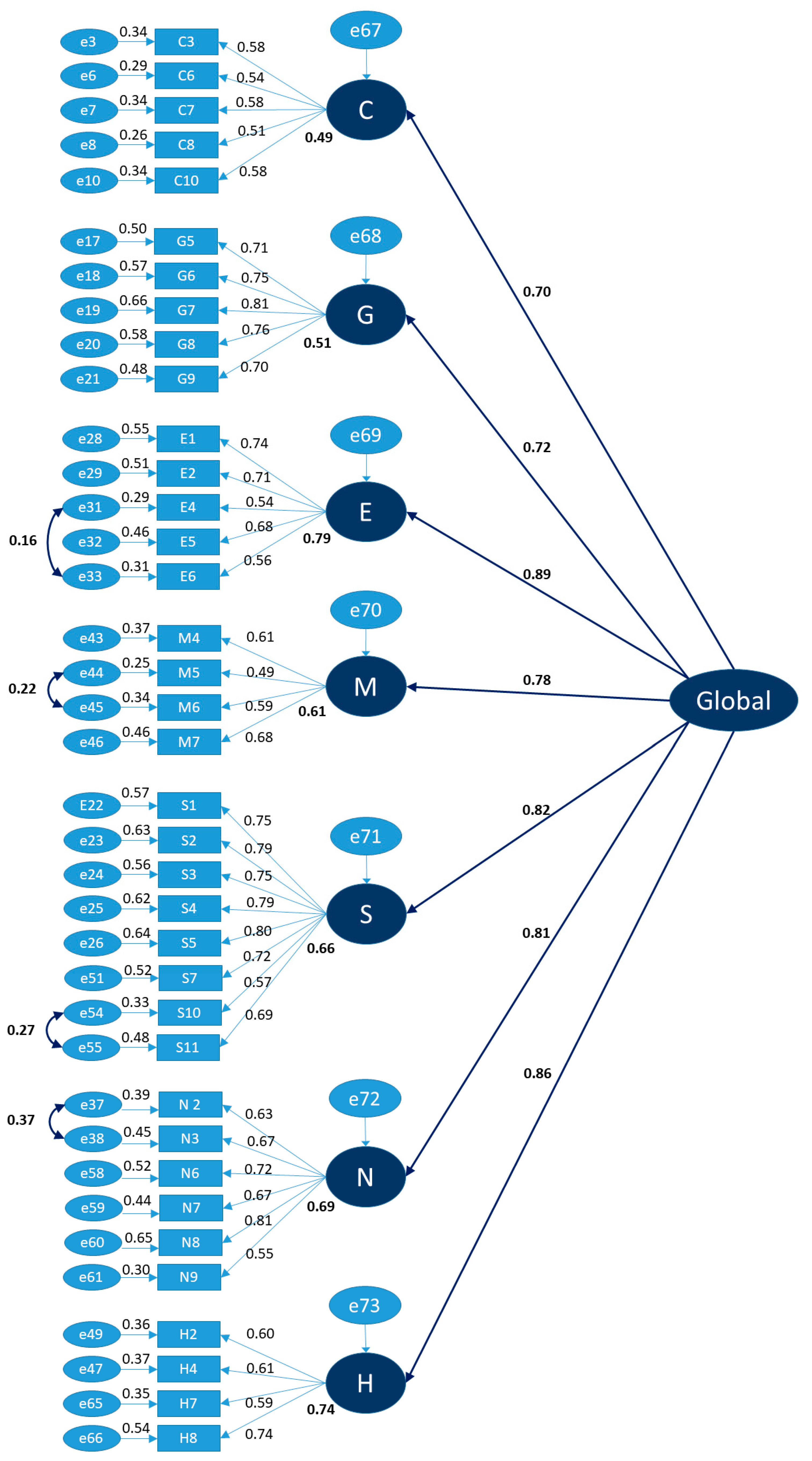 Sustainability 15 02992 g003