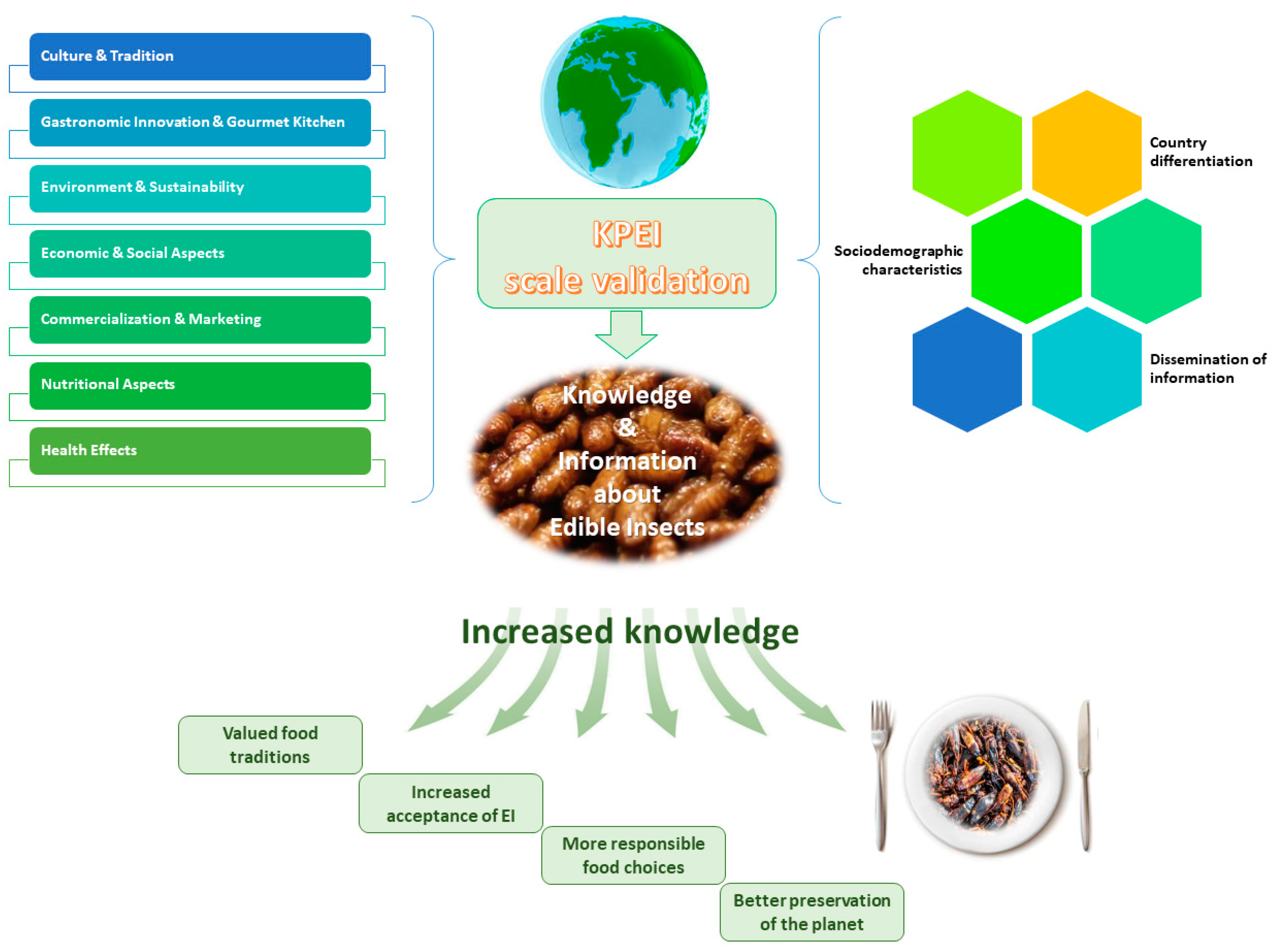 Sustainability 15 02992 g004