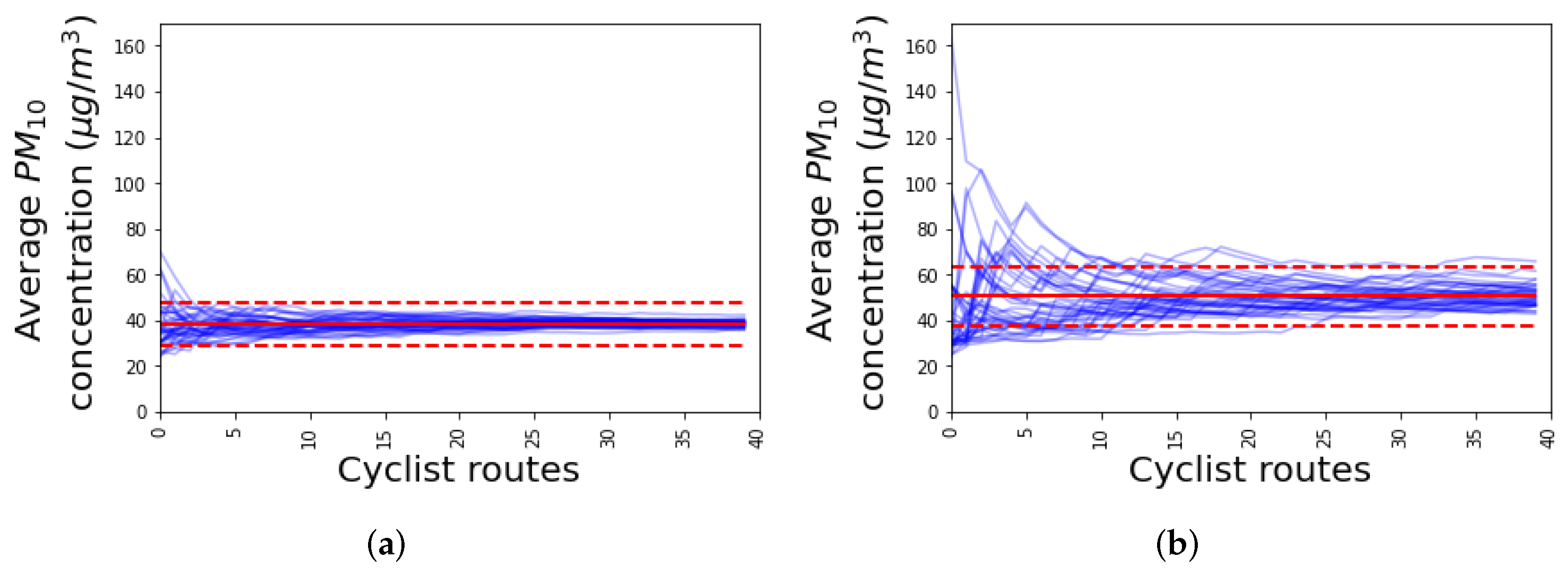 Sustainability 15 02999 g006