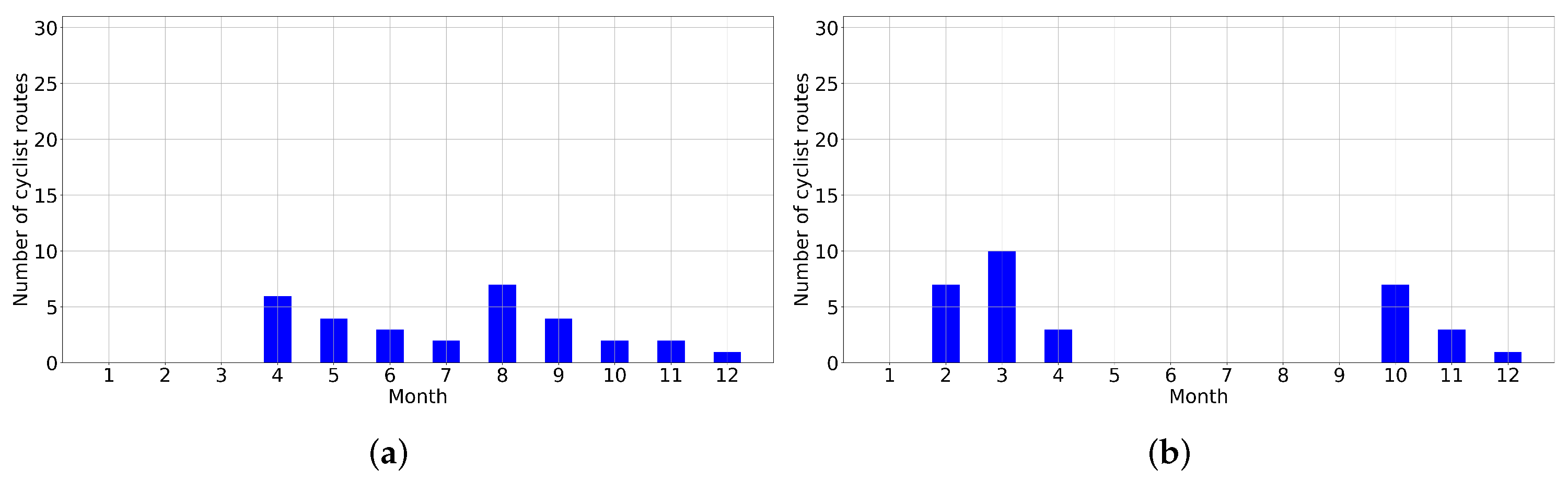 Sustainability 15 02999 g007