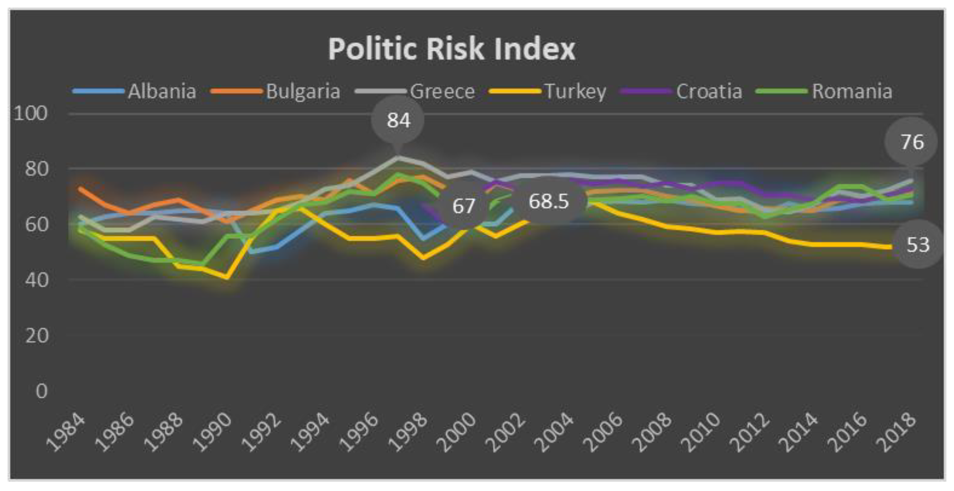 Sustainability 15 03000 g003