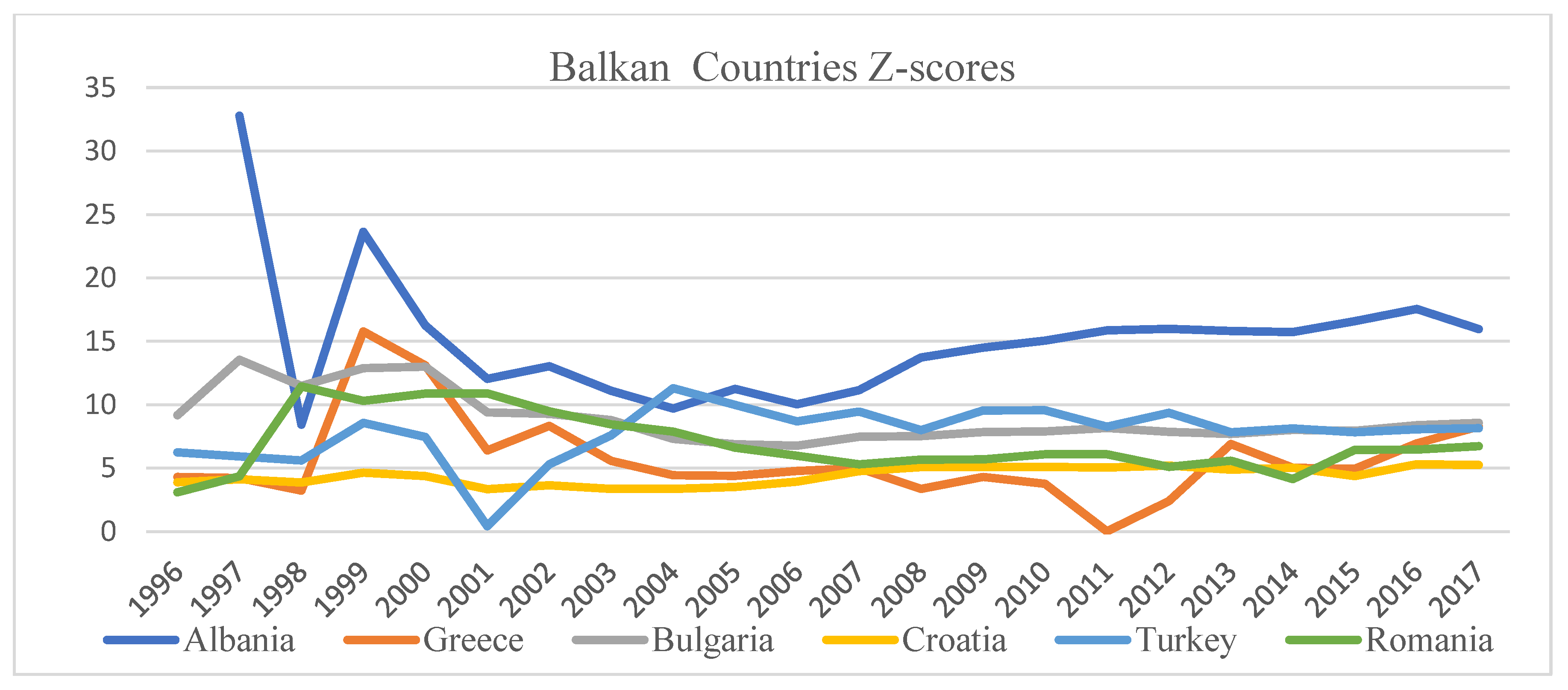 Sustainability 15 03000 g004