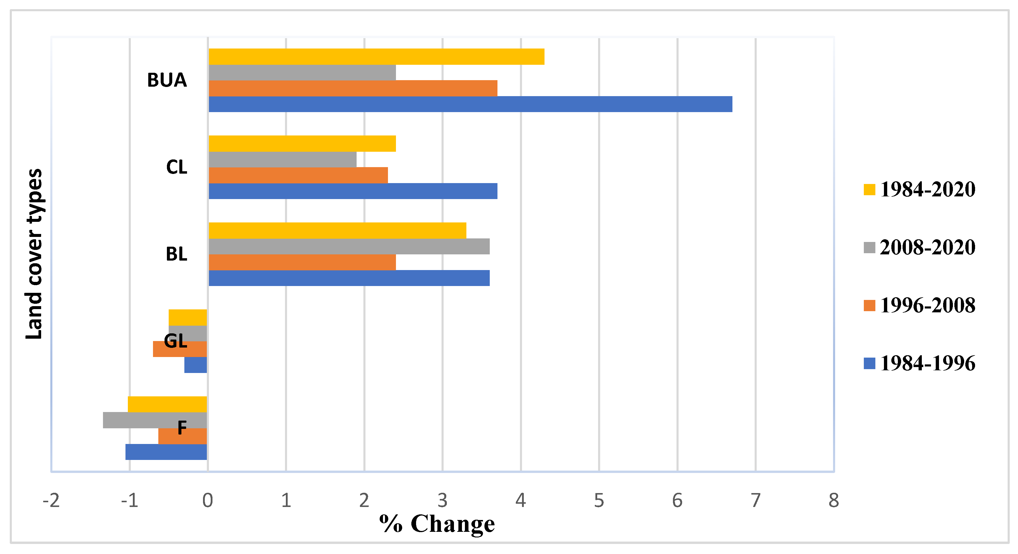 Sustainability 15 03001 g004