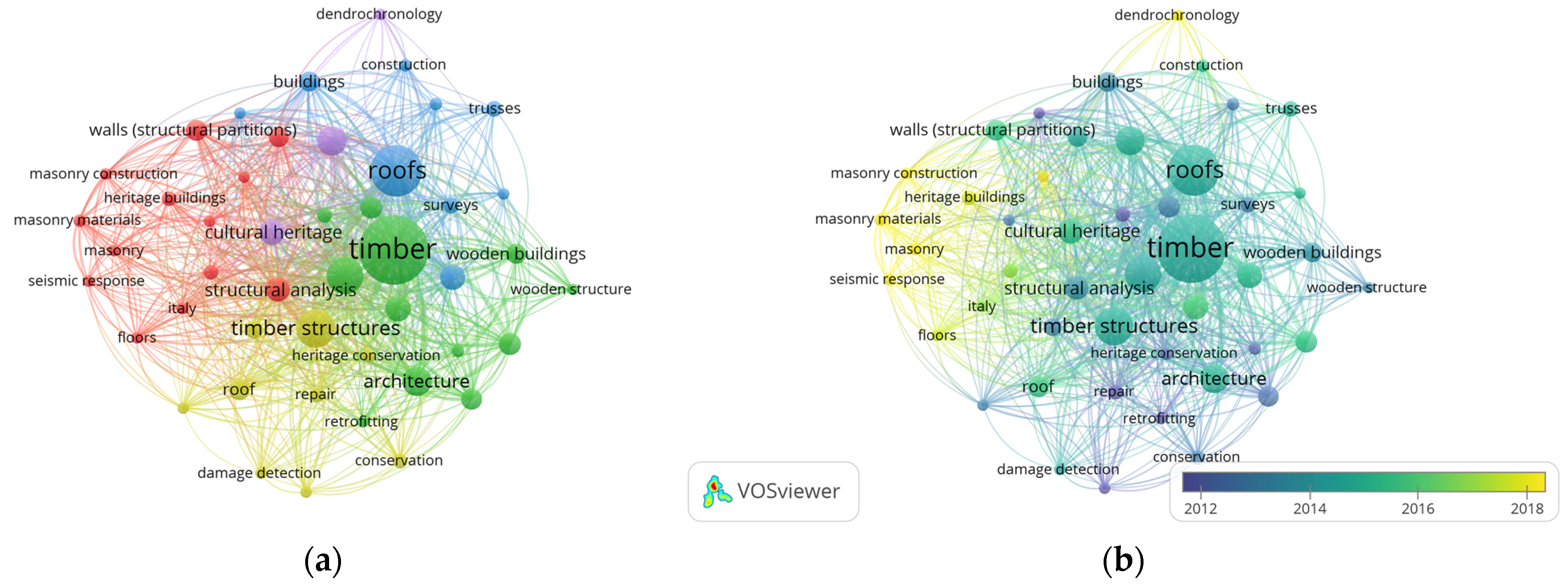 Sustainability 15 03003 g002