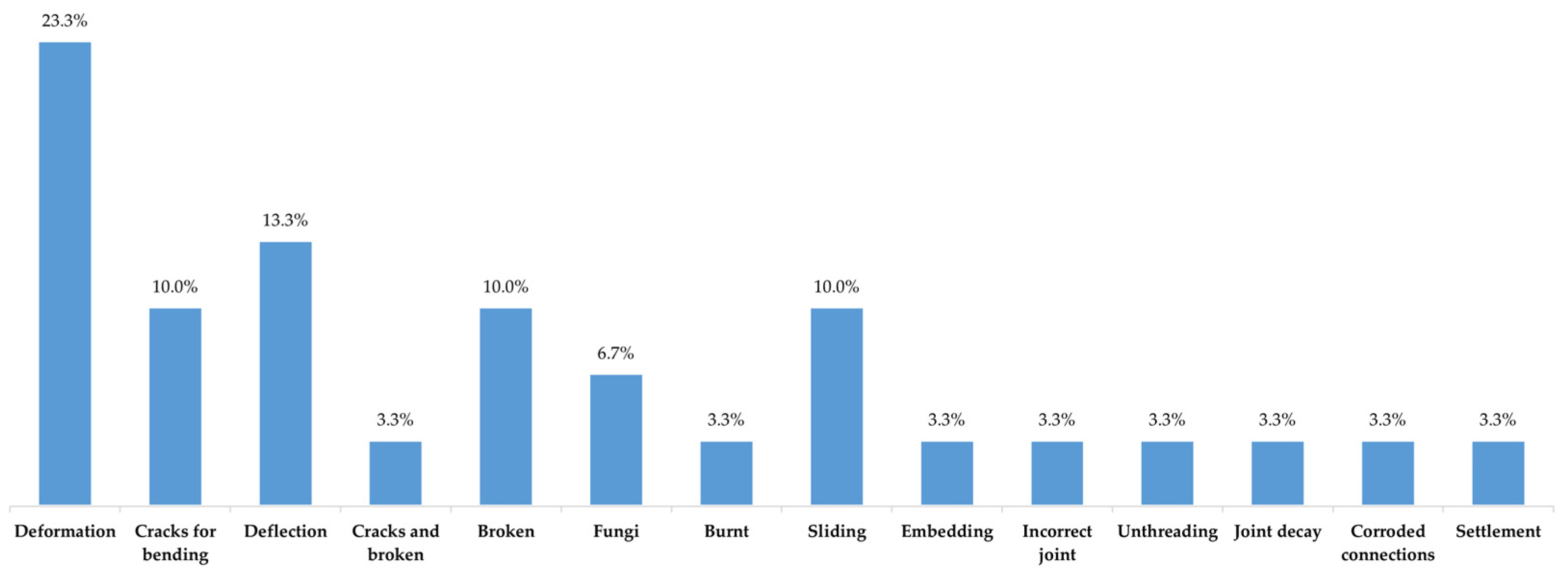 Sustainability 15 03003 g003