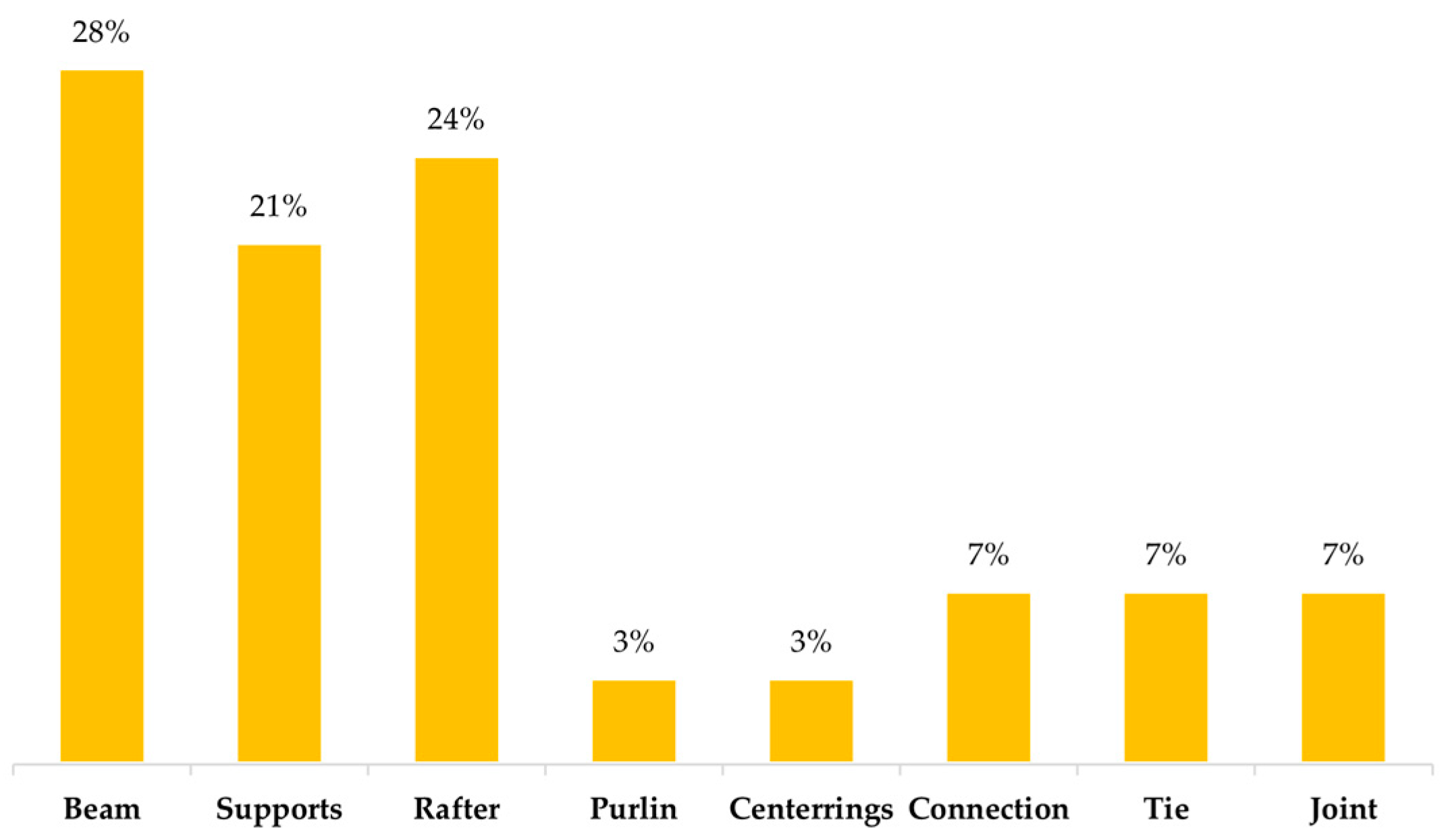Sustainability 15 03003 g004