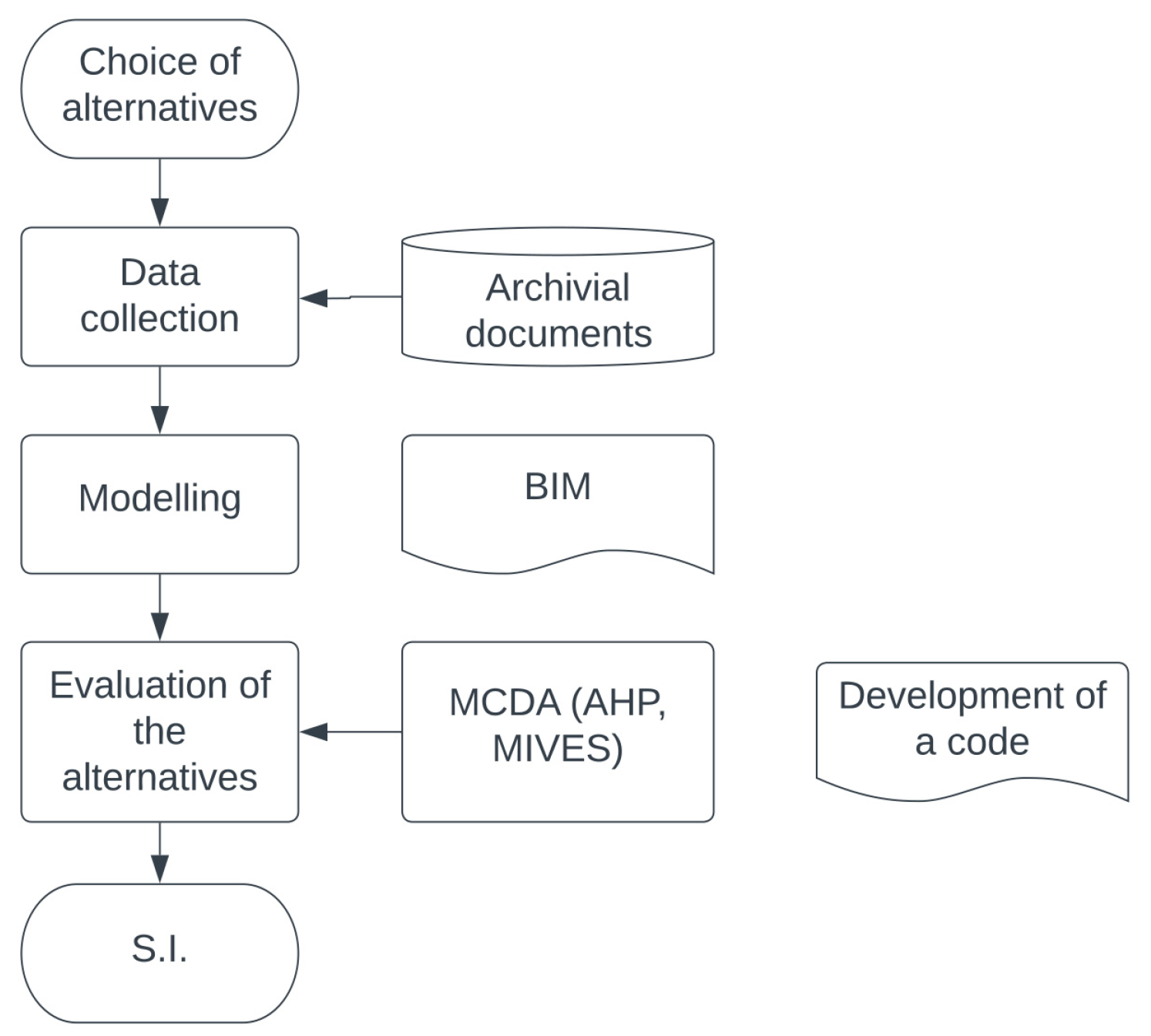 Sustainability 15 03003 g006