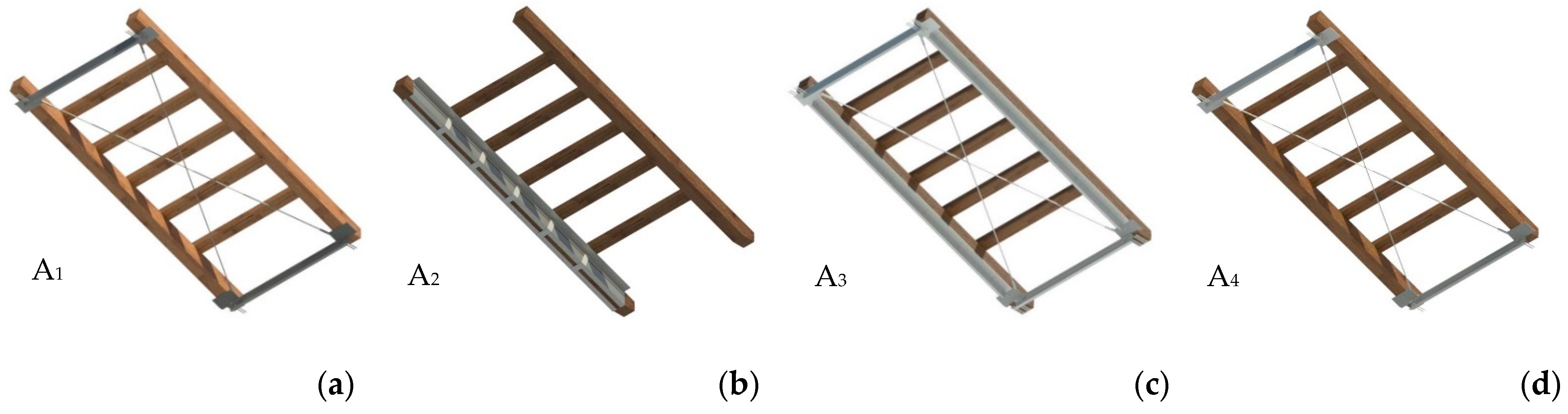 Sustainability 15 03003 g010