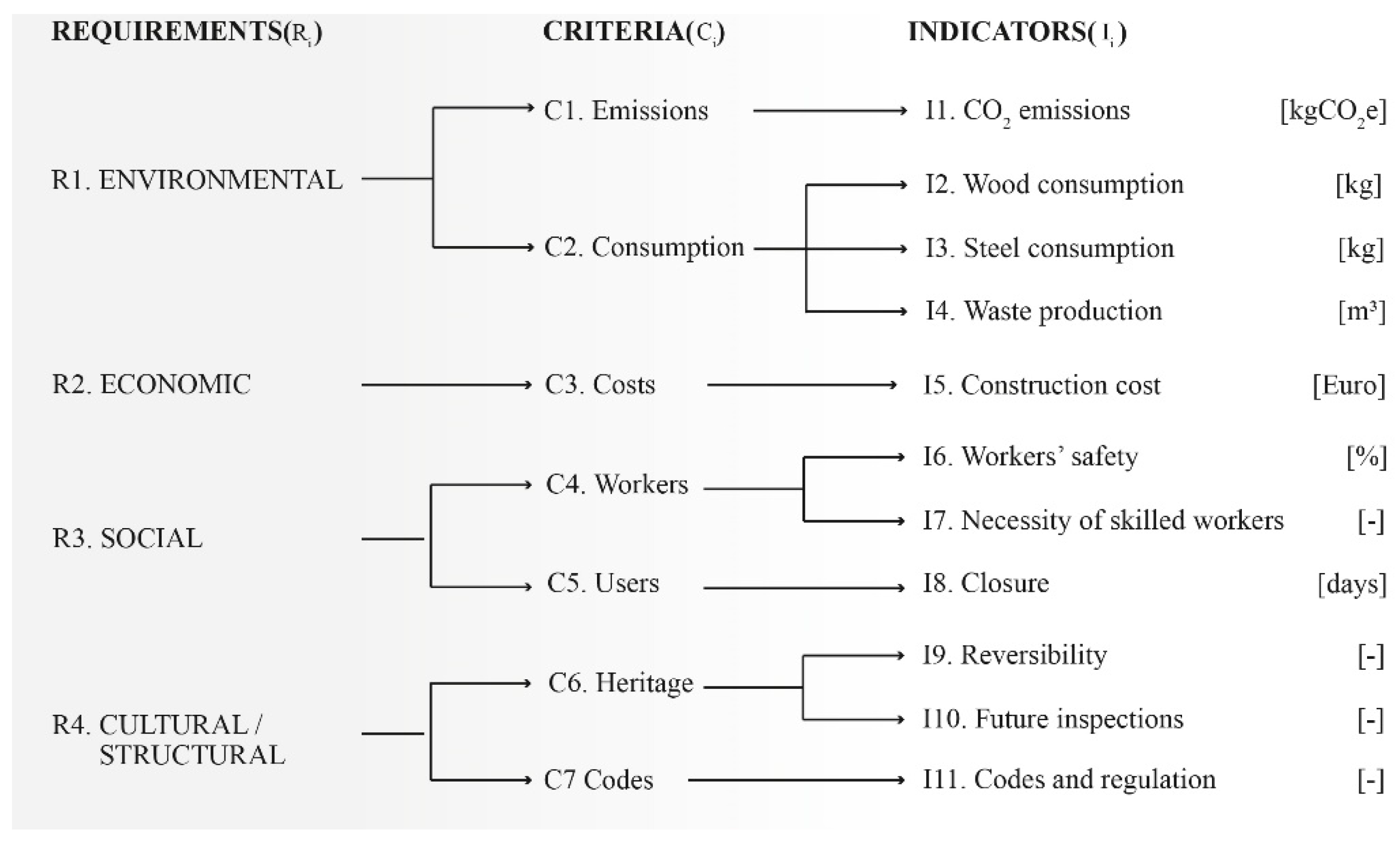 Sustainability 15 03003 g011
