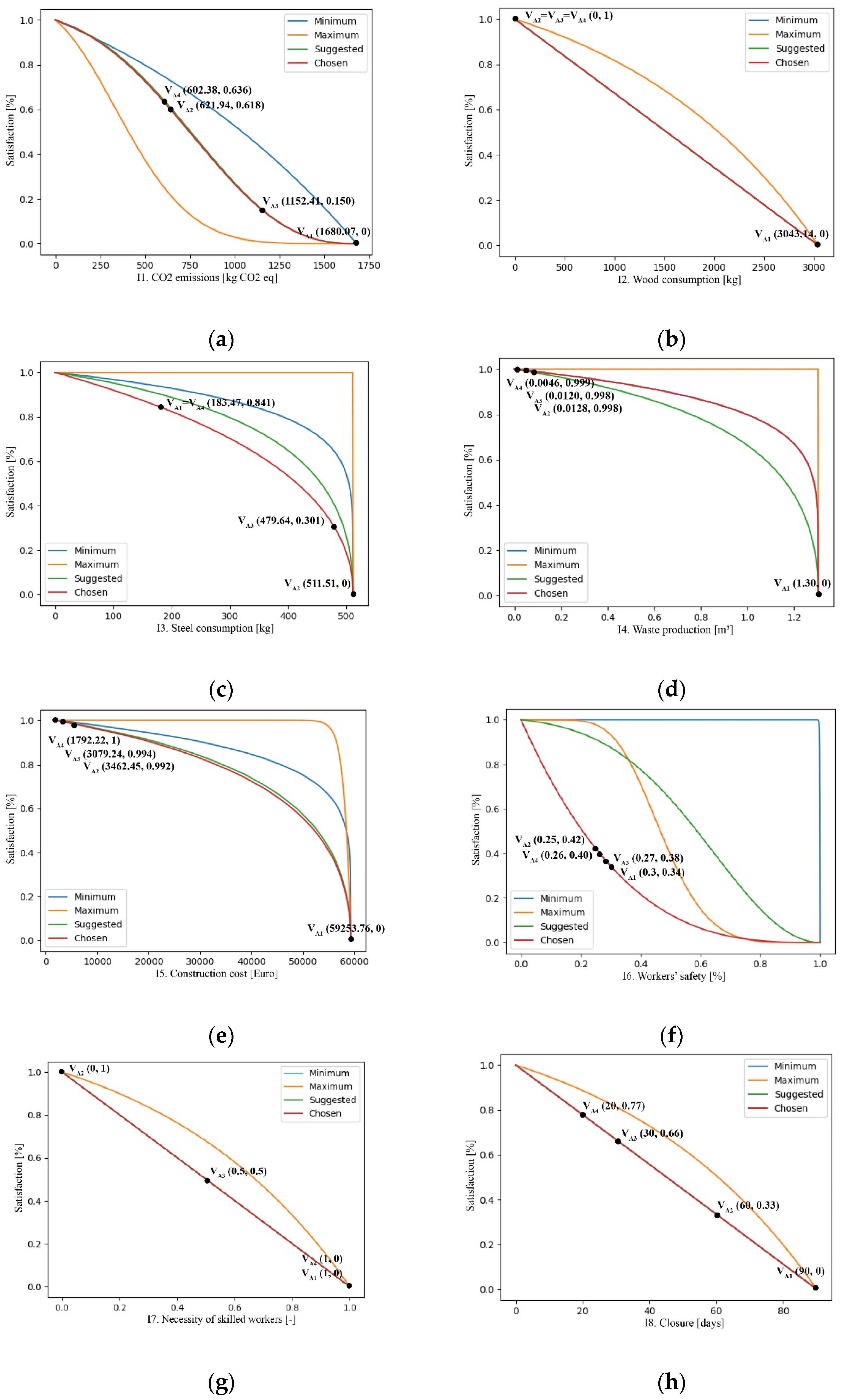 Sustainability 15 03003 g012a