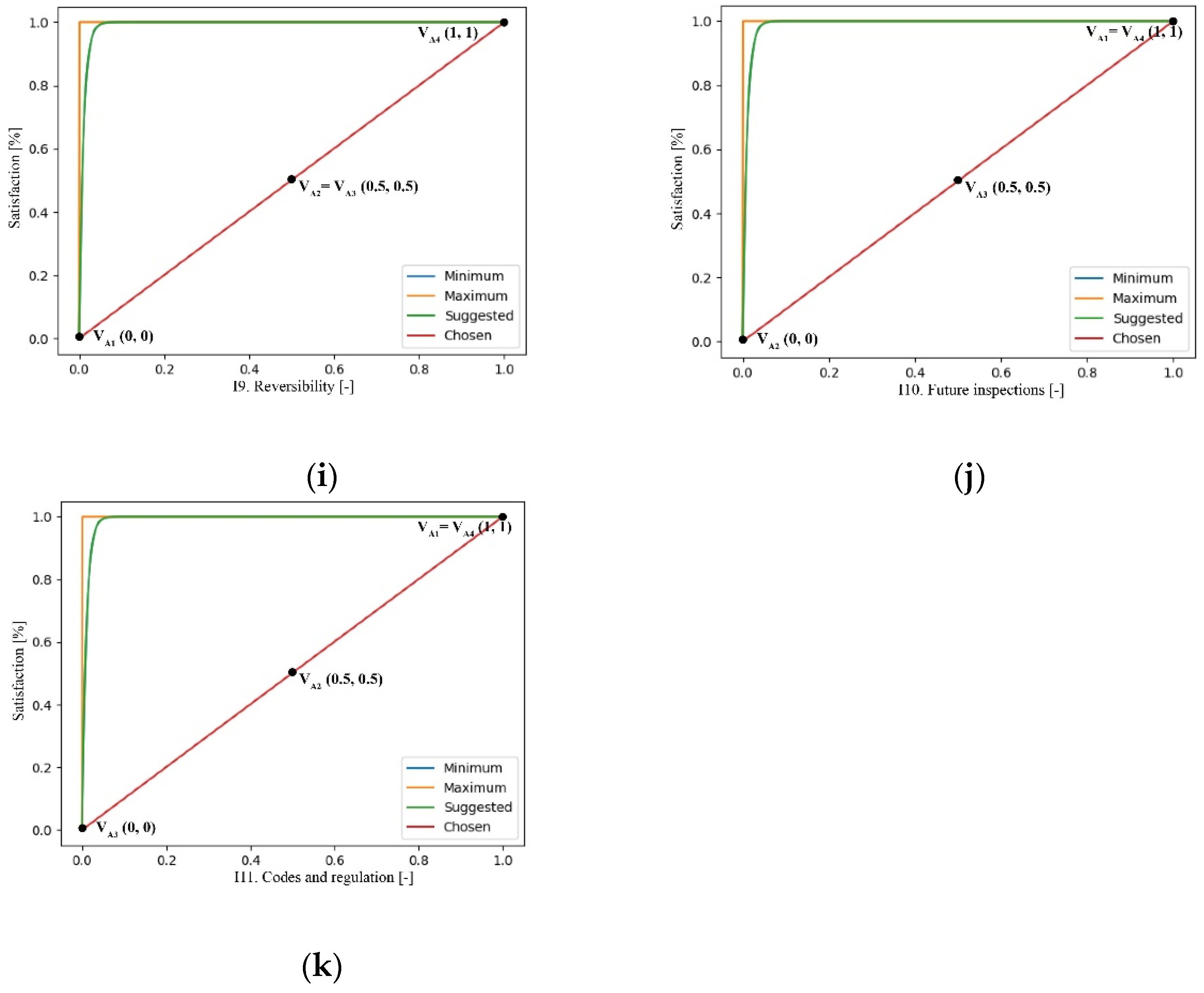 Sustainability 15 03003 g012b