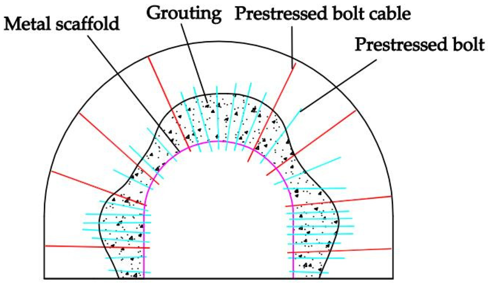 Sustainability 15 03004 g002