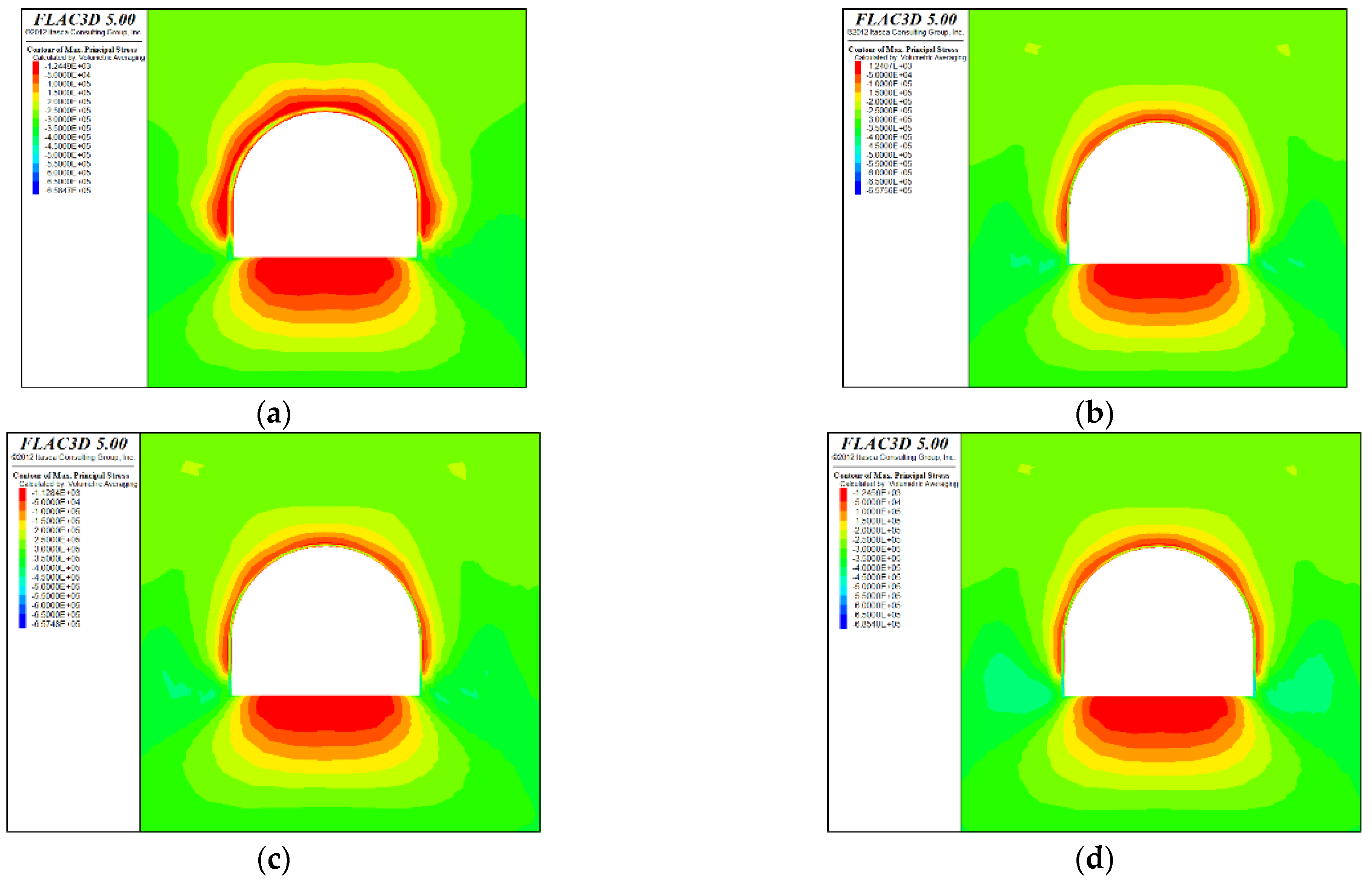 Sustainability 15 03004 g007