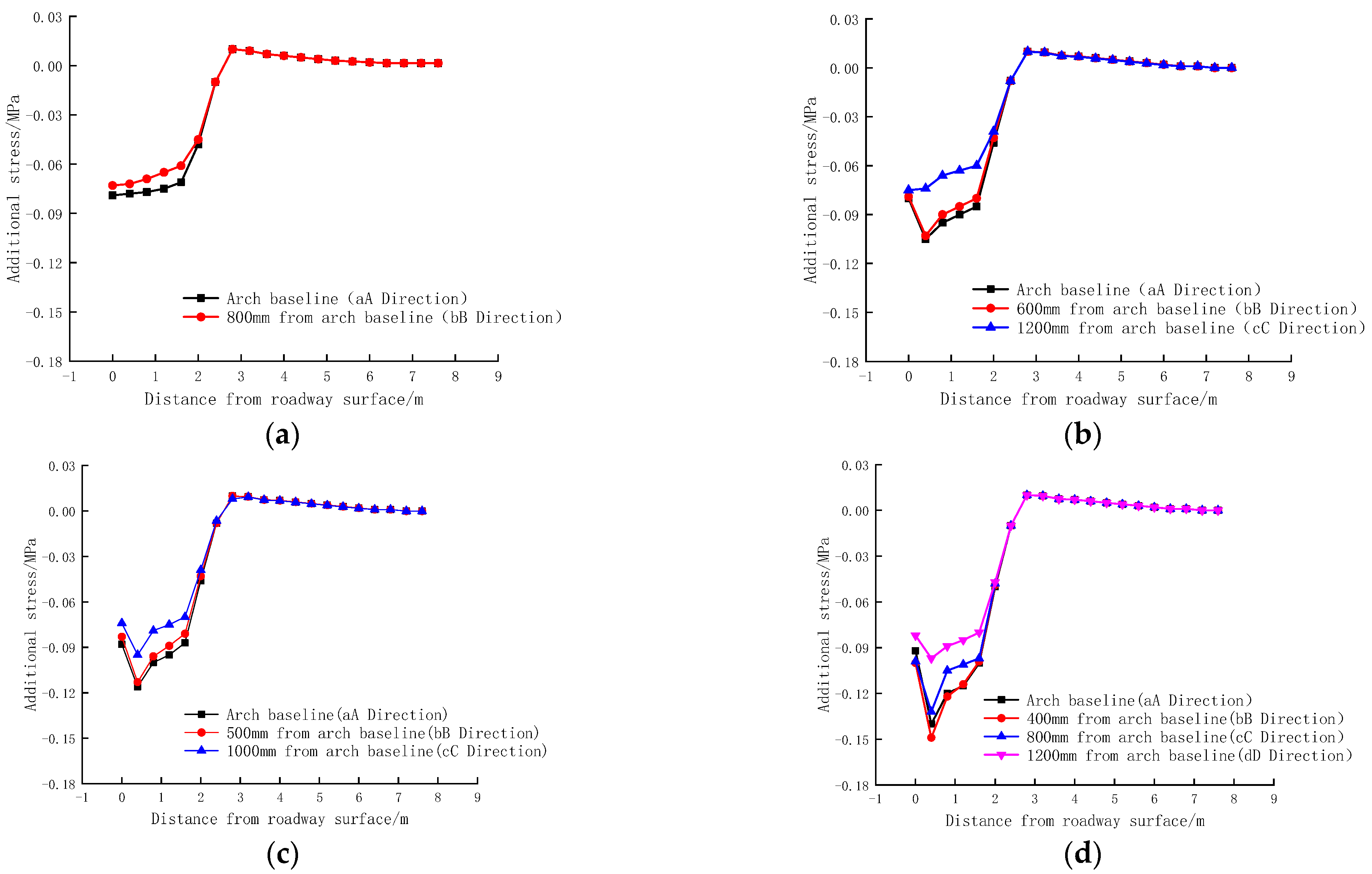 Sustainability 15 03004 g008