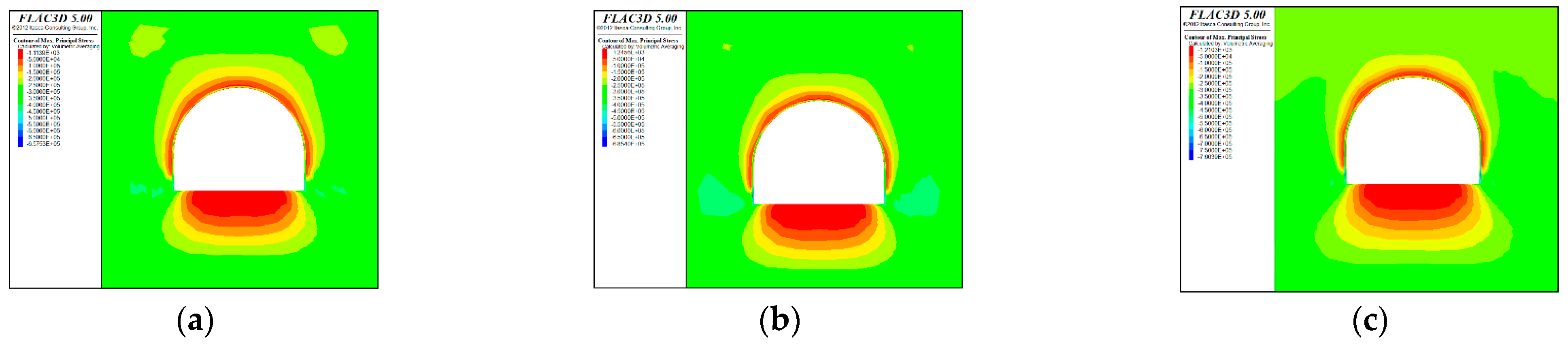 Sustainability 15 03004 g010