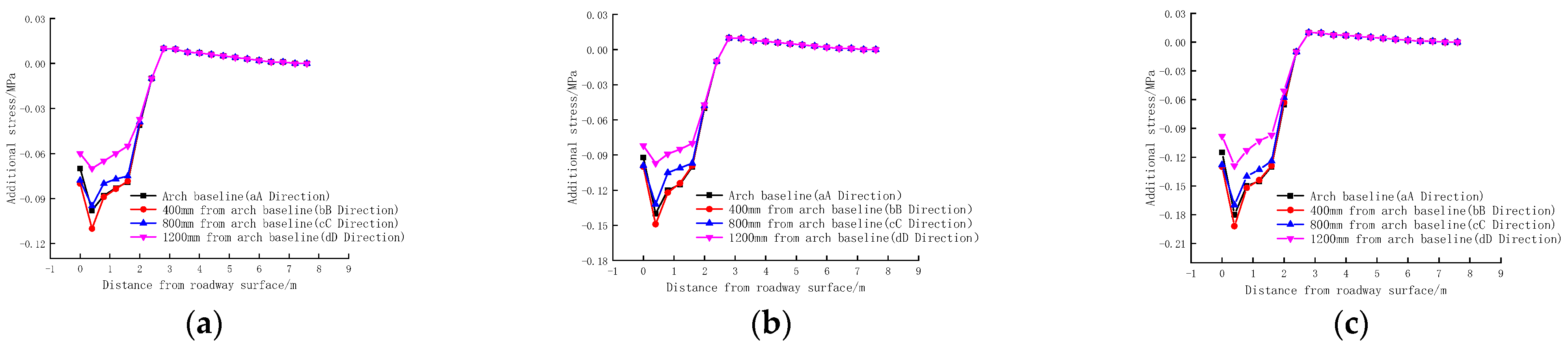 Sustainability 15 03004 g011