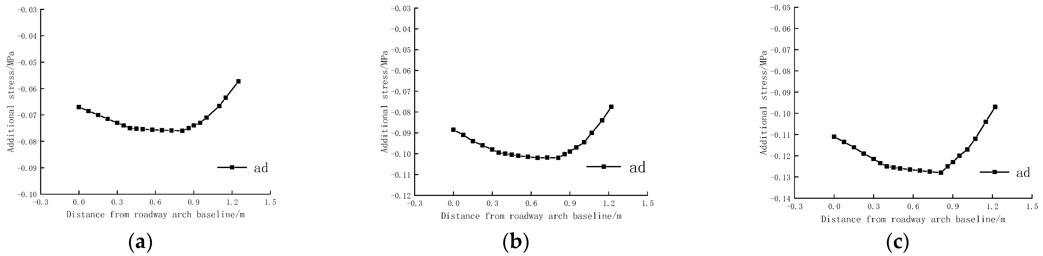 Sustainability 15 03004 g012