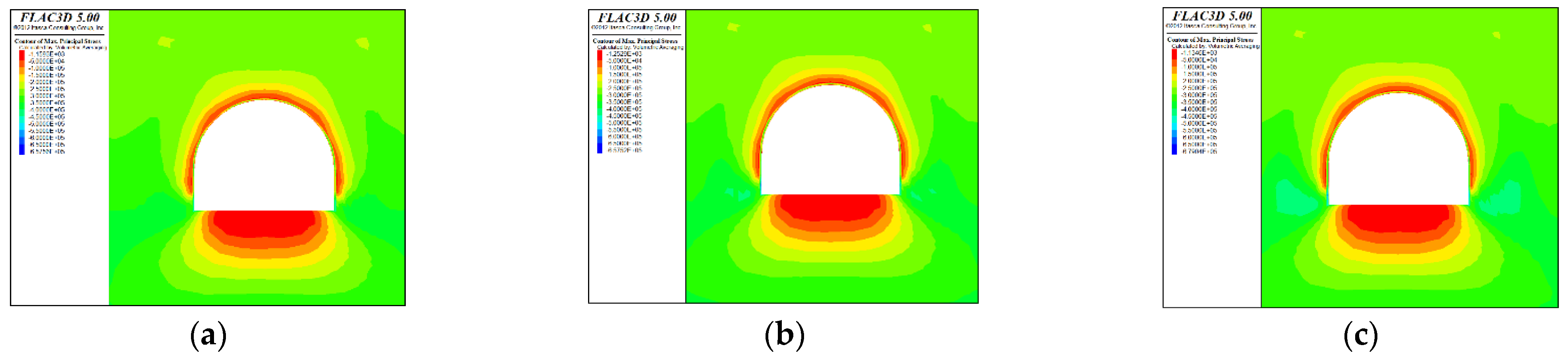 Sustainability 15 03004 g013