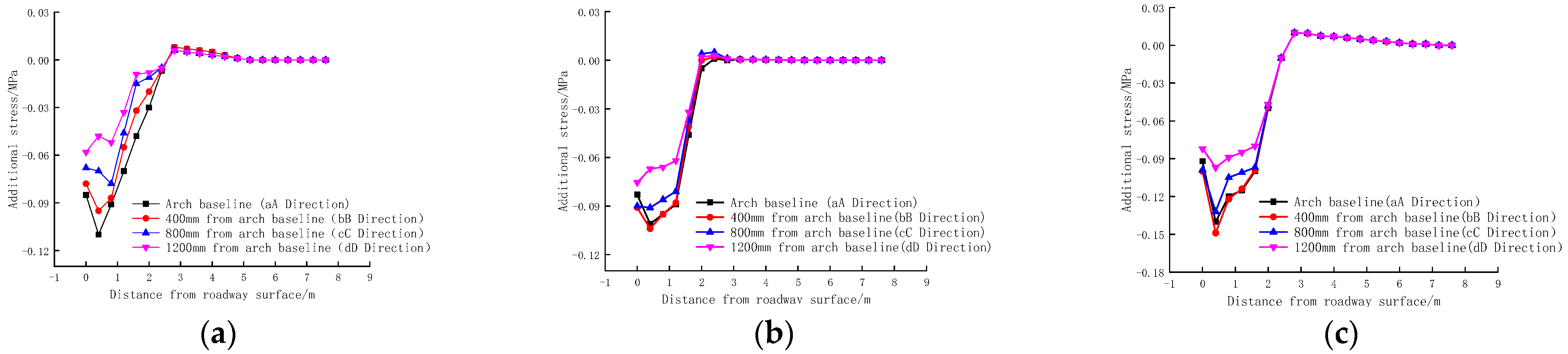 Sustainability 15 03004 g014
