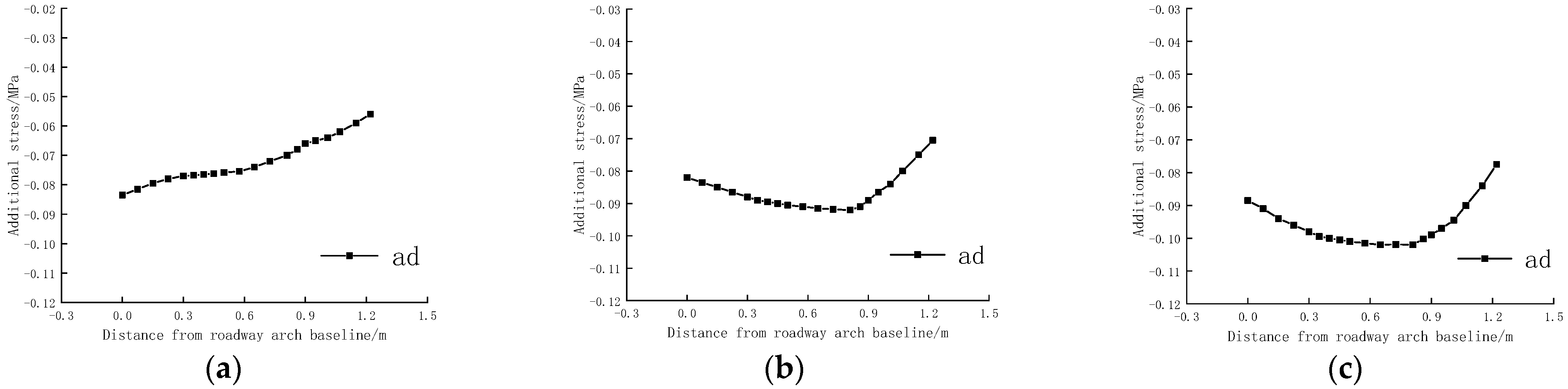 Sustainability 15 03004 g015
