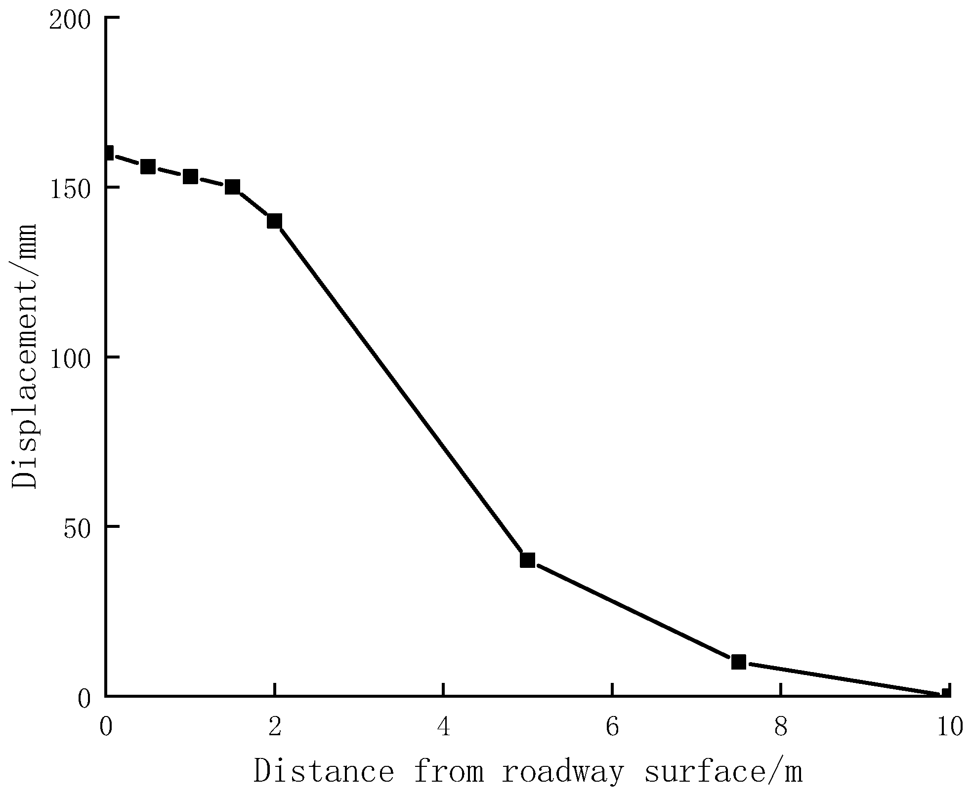 Sustainability 15 03004 g018