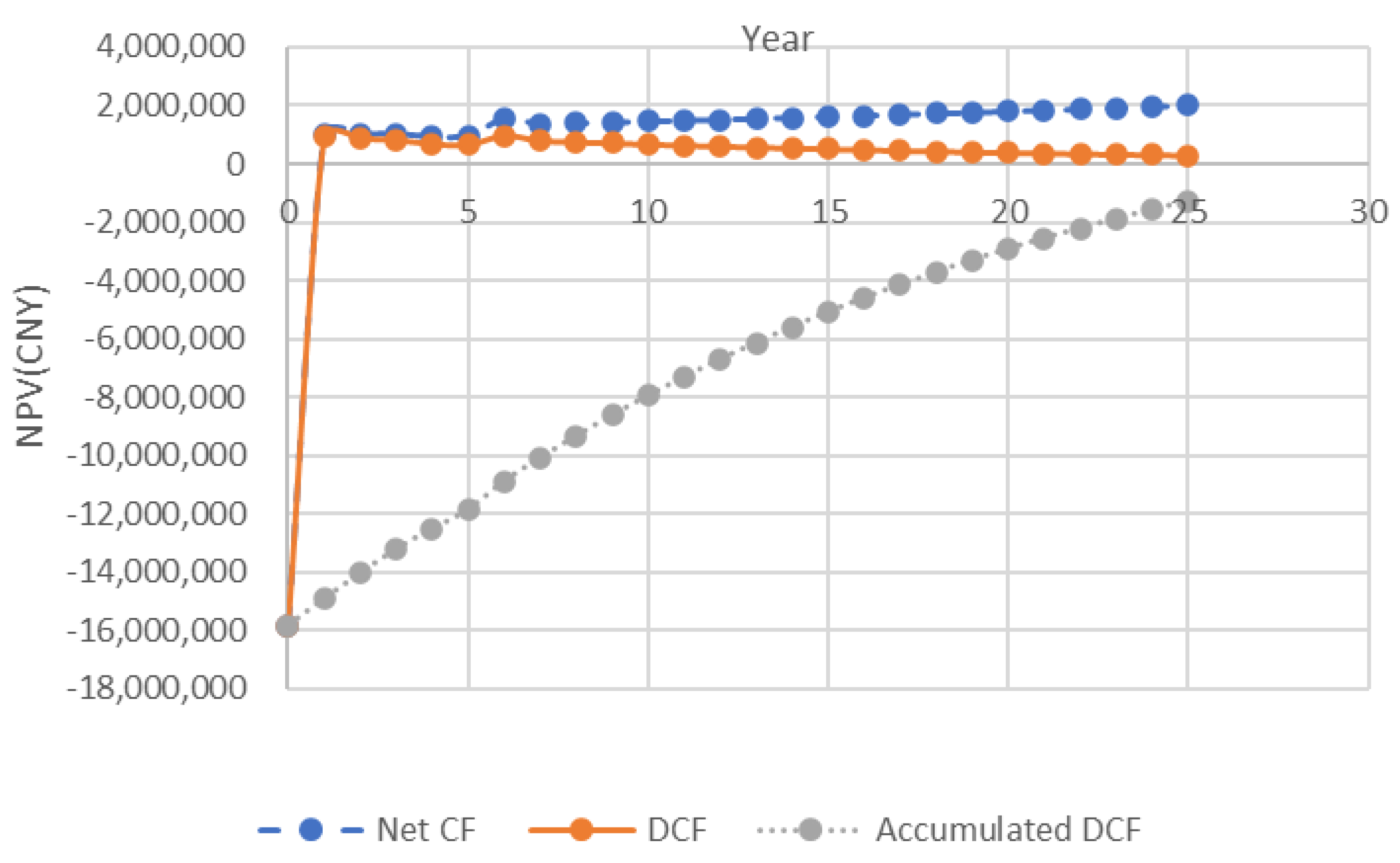 Sustainability 15 03005 g002