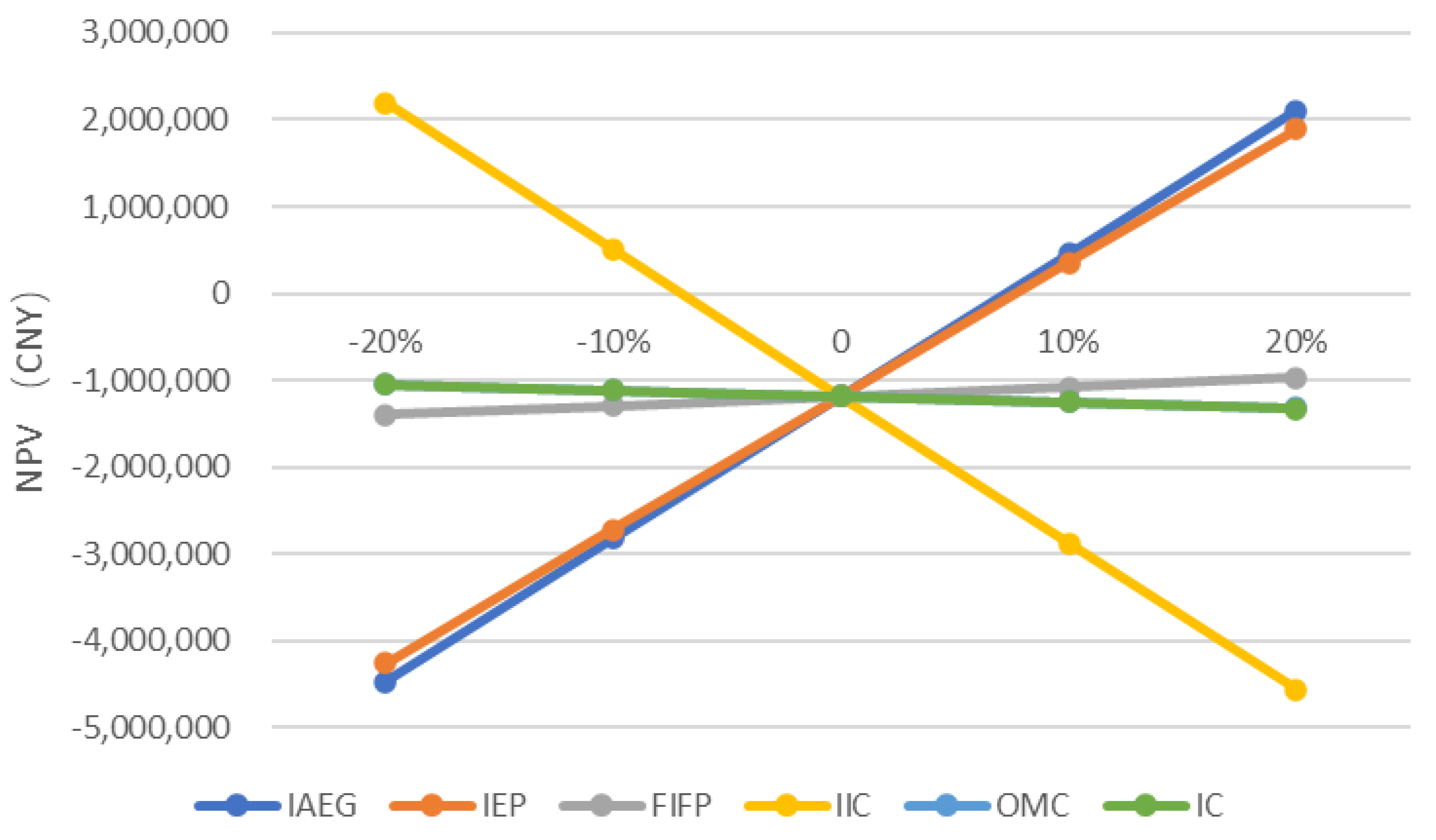 Sustainability 15 03005 g003