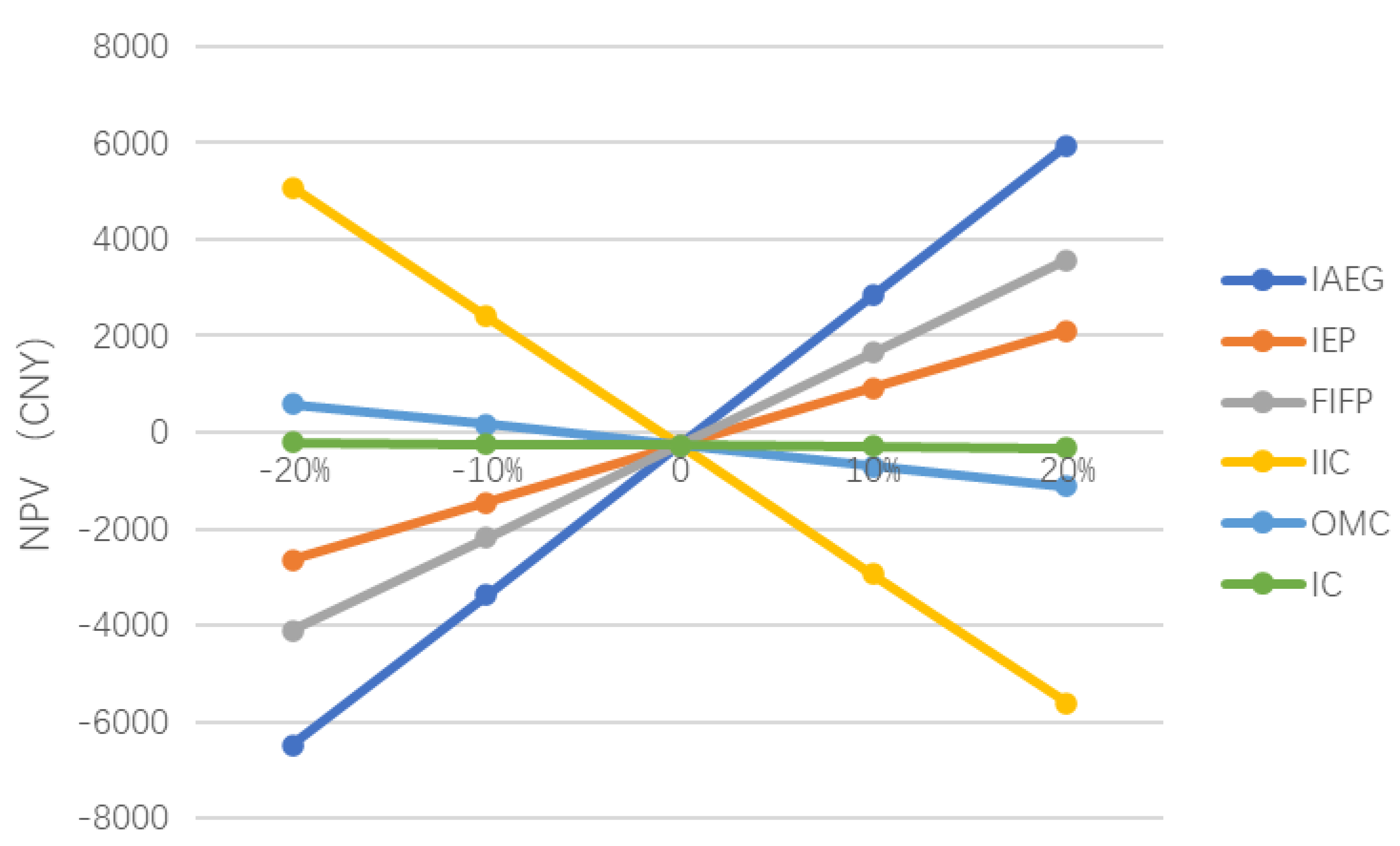 Sustainability 15 03005 g004