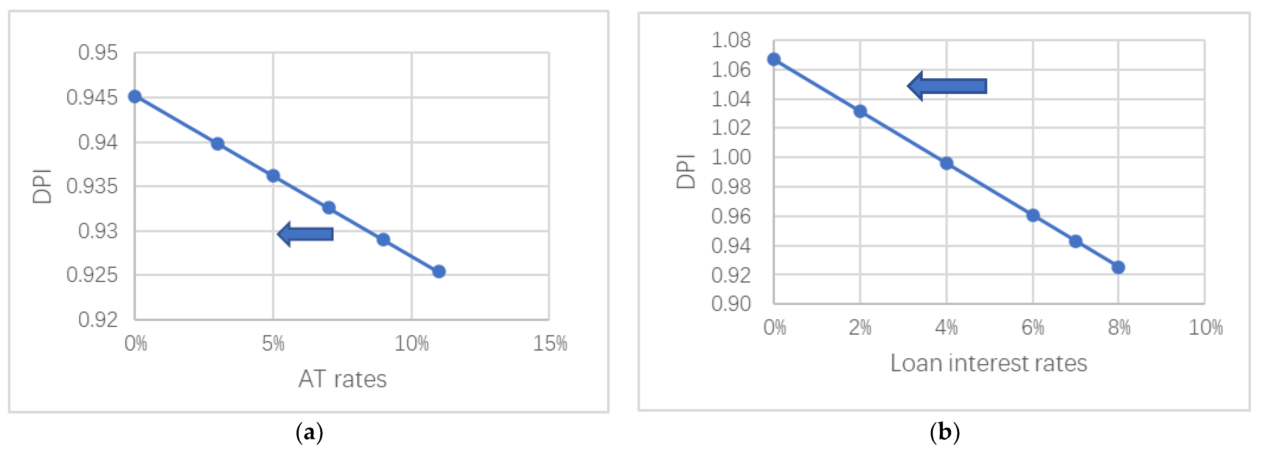 Sustainability 15 03005 g005