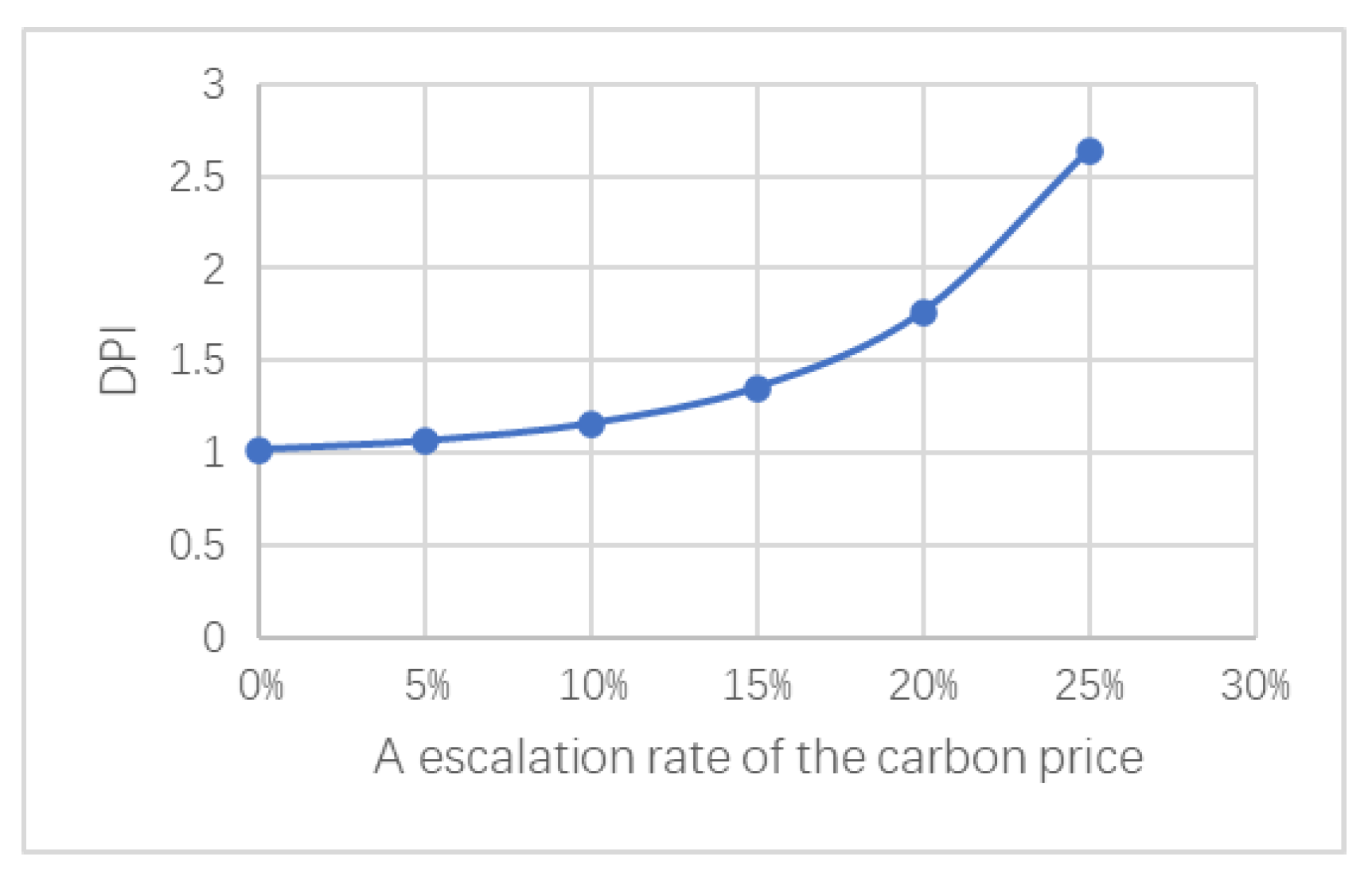 Sustainability 15 03005 g006