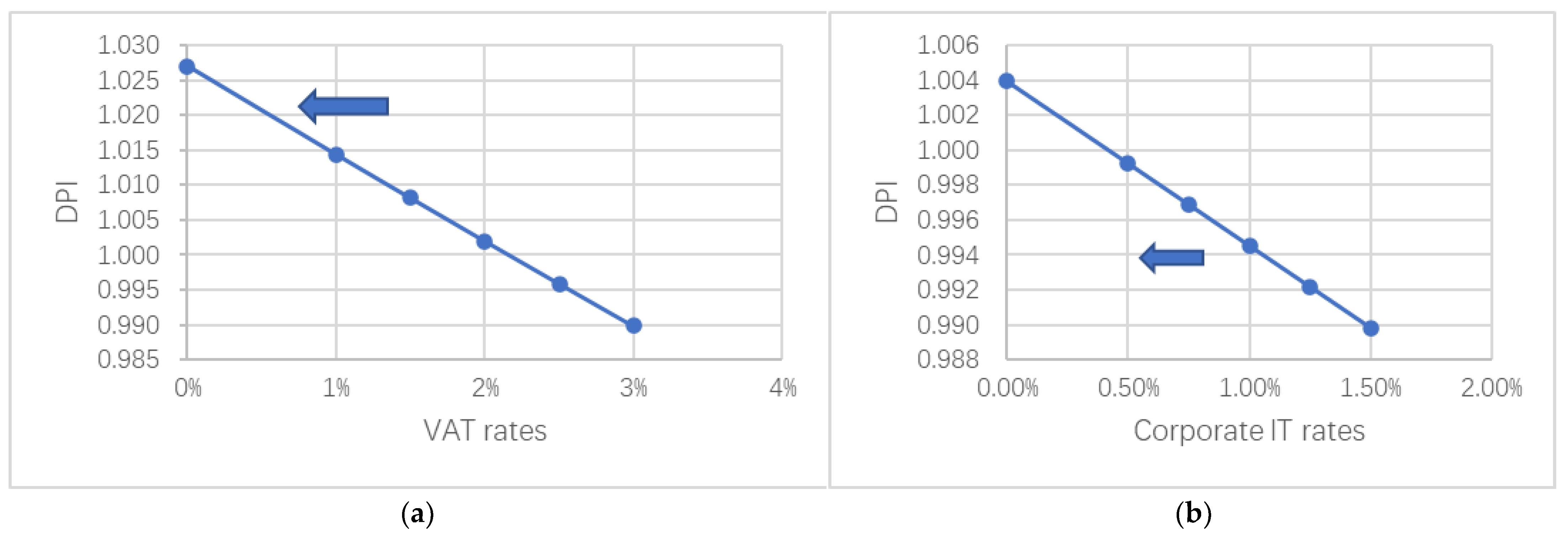 Sustainability 15 03005 g007