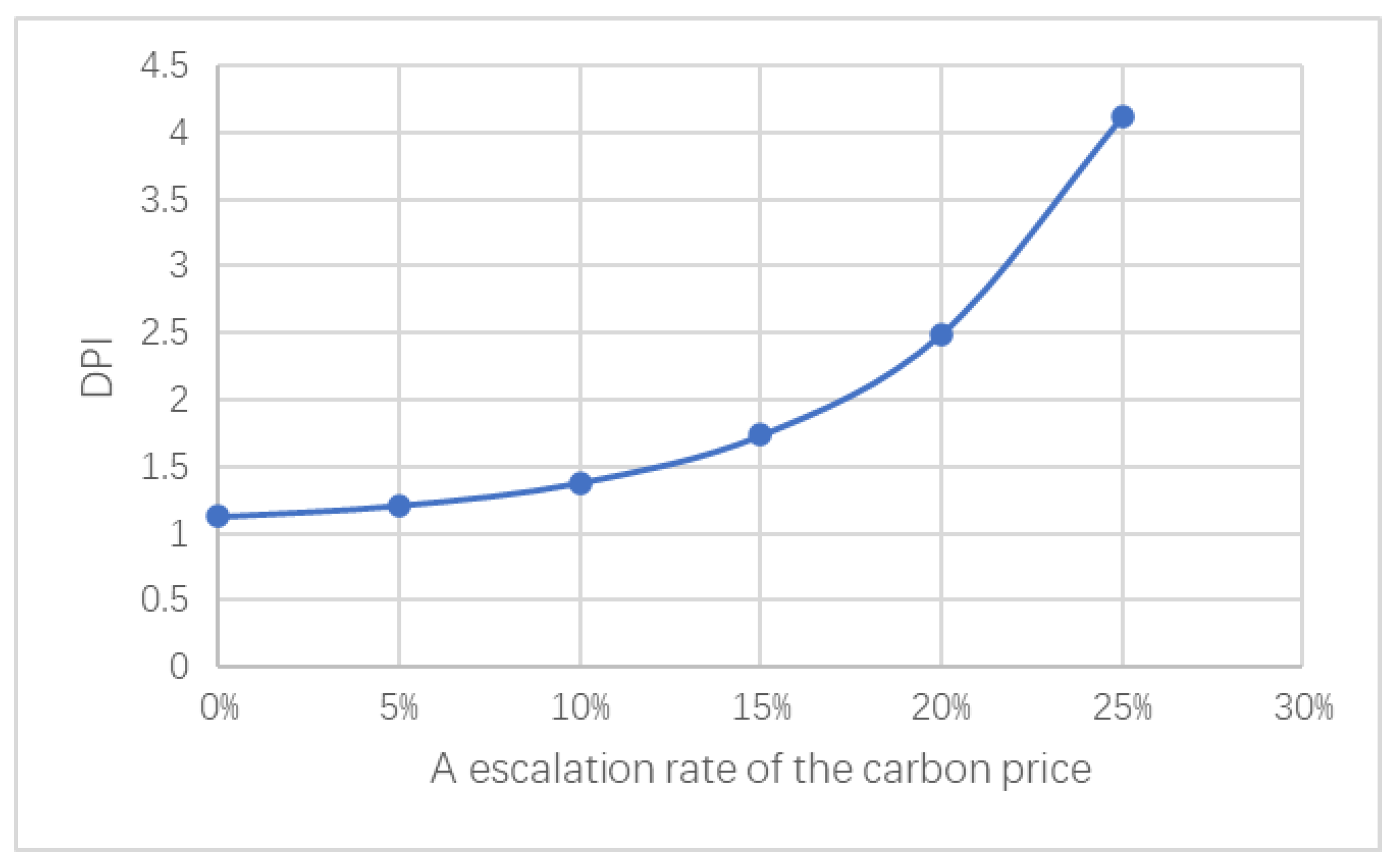 Sustainability 15 03005 g008