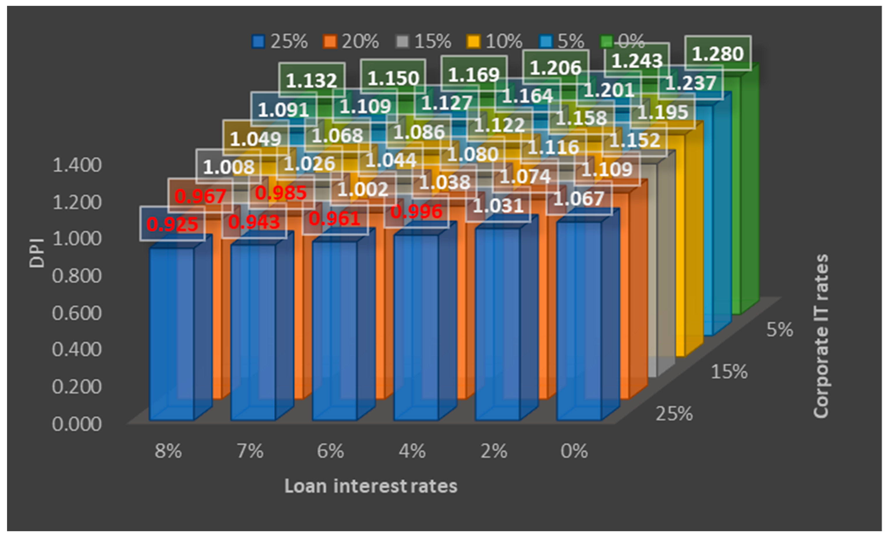Sustainability 15 03005 g009