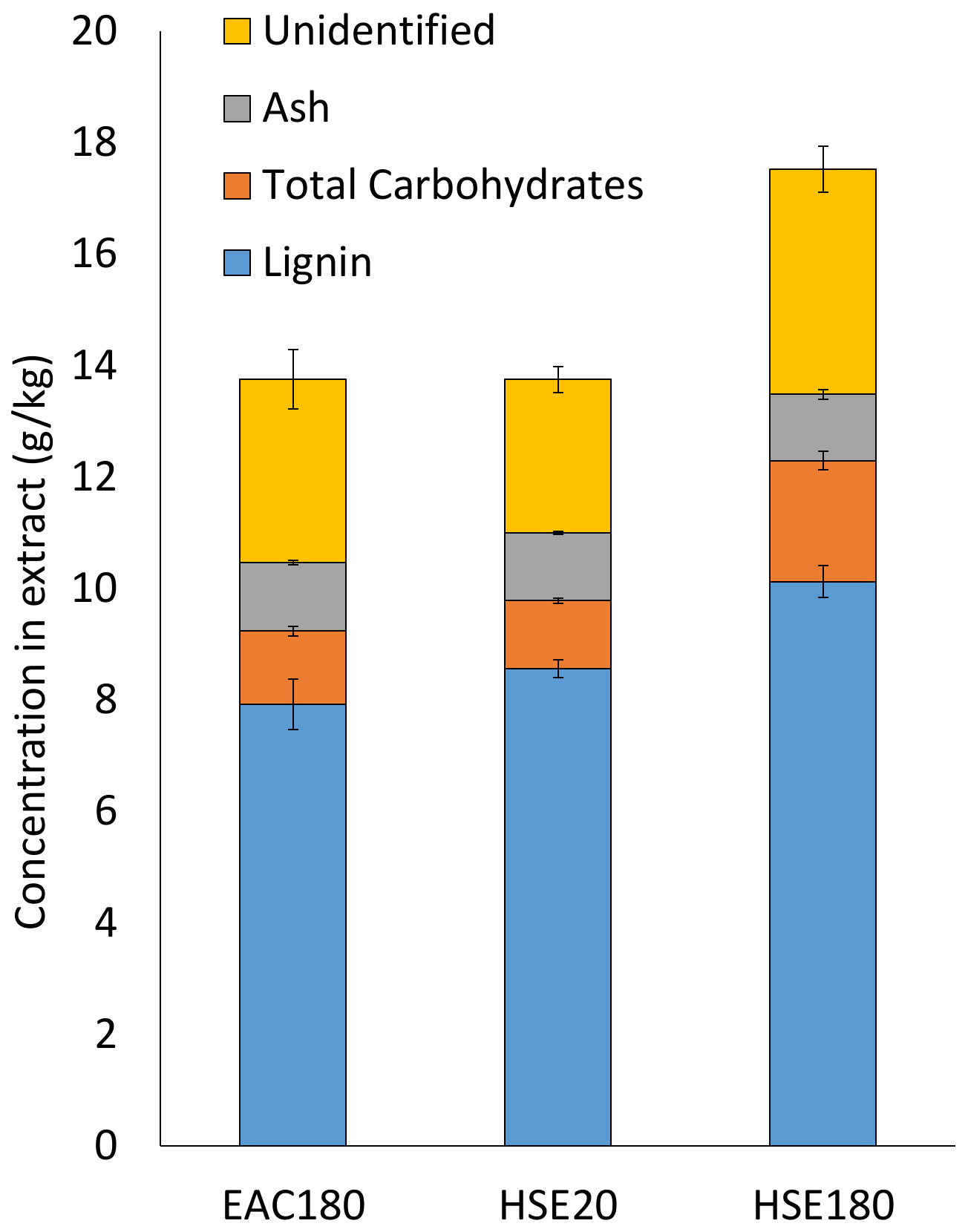 Sustainability 15 03006 g003