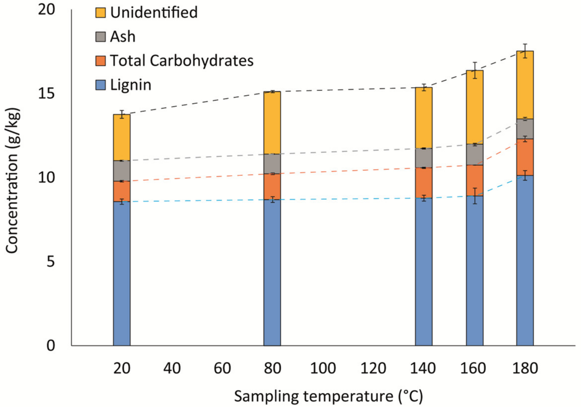Sustainability 15 03006 g005