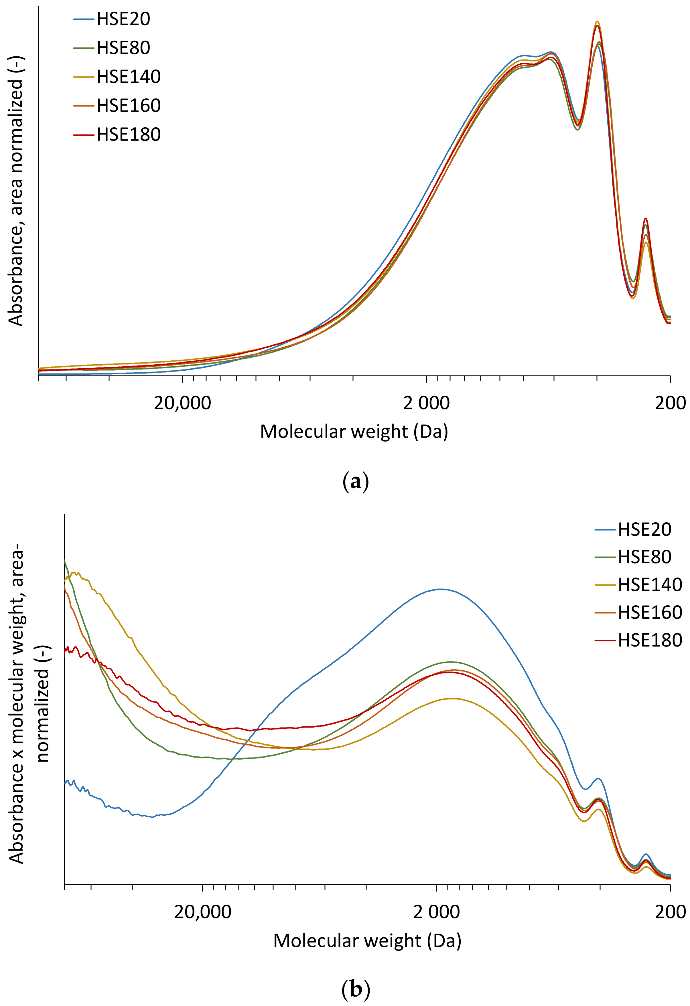 Sustainability 15 03006 g007
