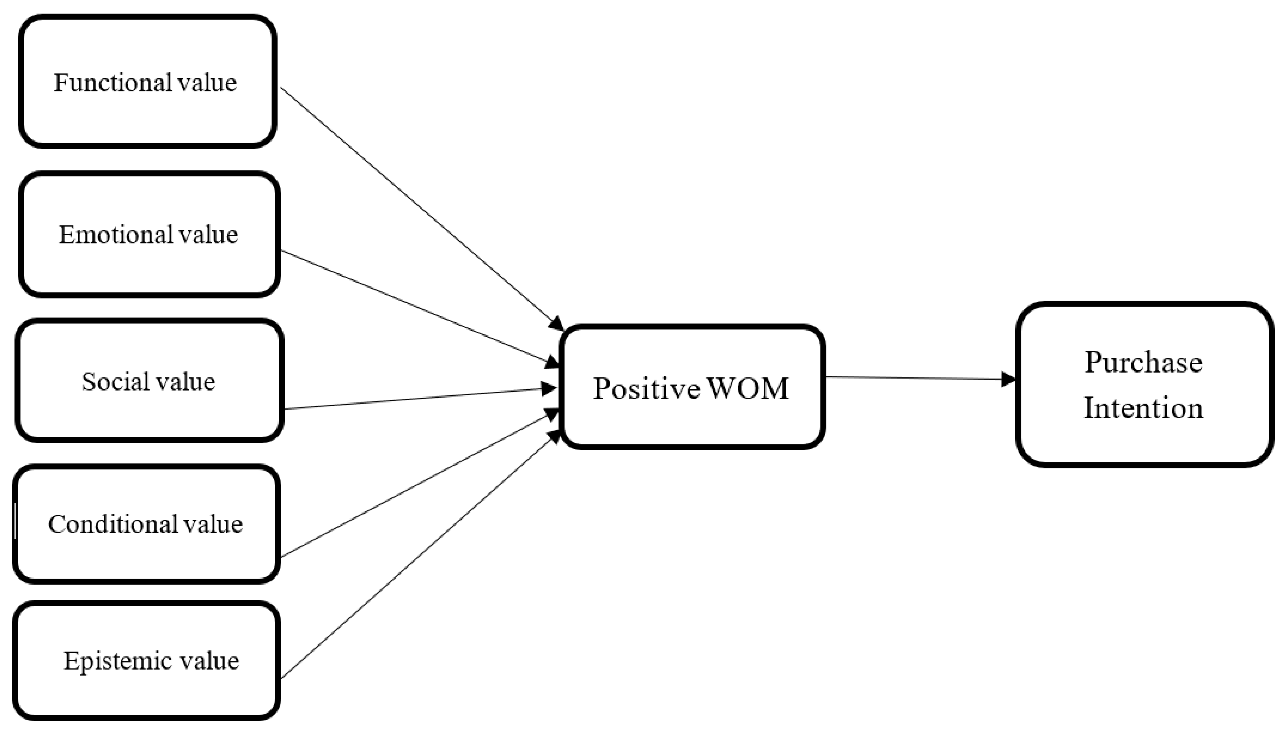 Sustainability 15 03009 g001 Sustainability 15 03009 g001