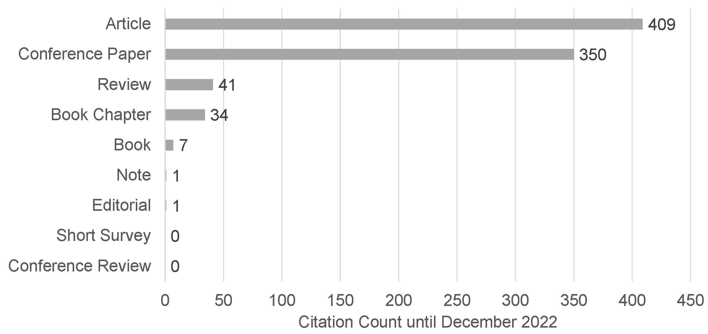 Sustainability 15 03010 g001