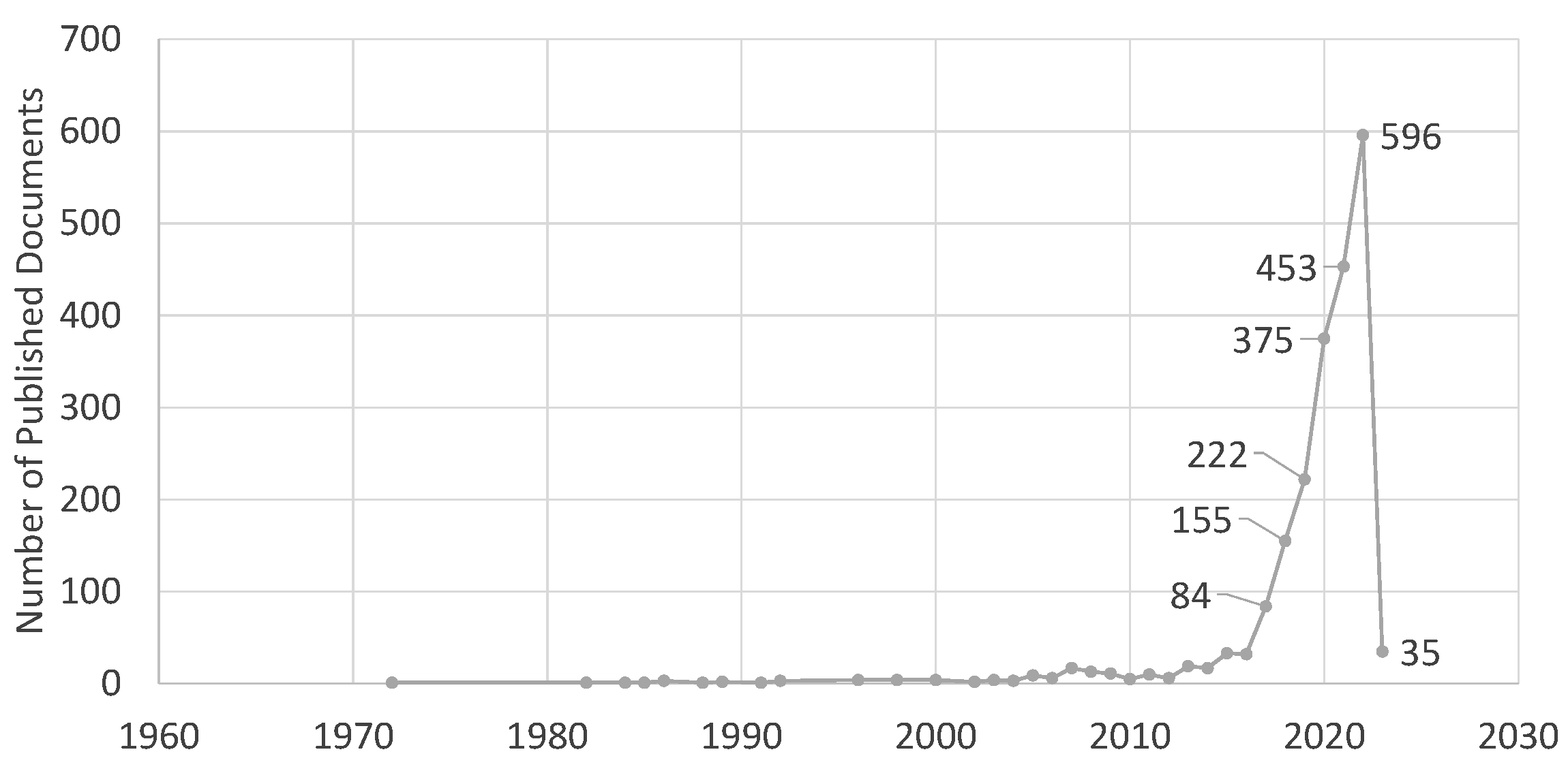 Sustainability 15 03010 g002