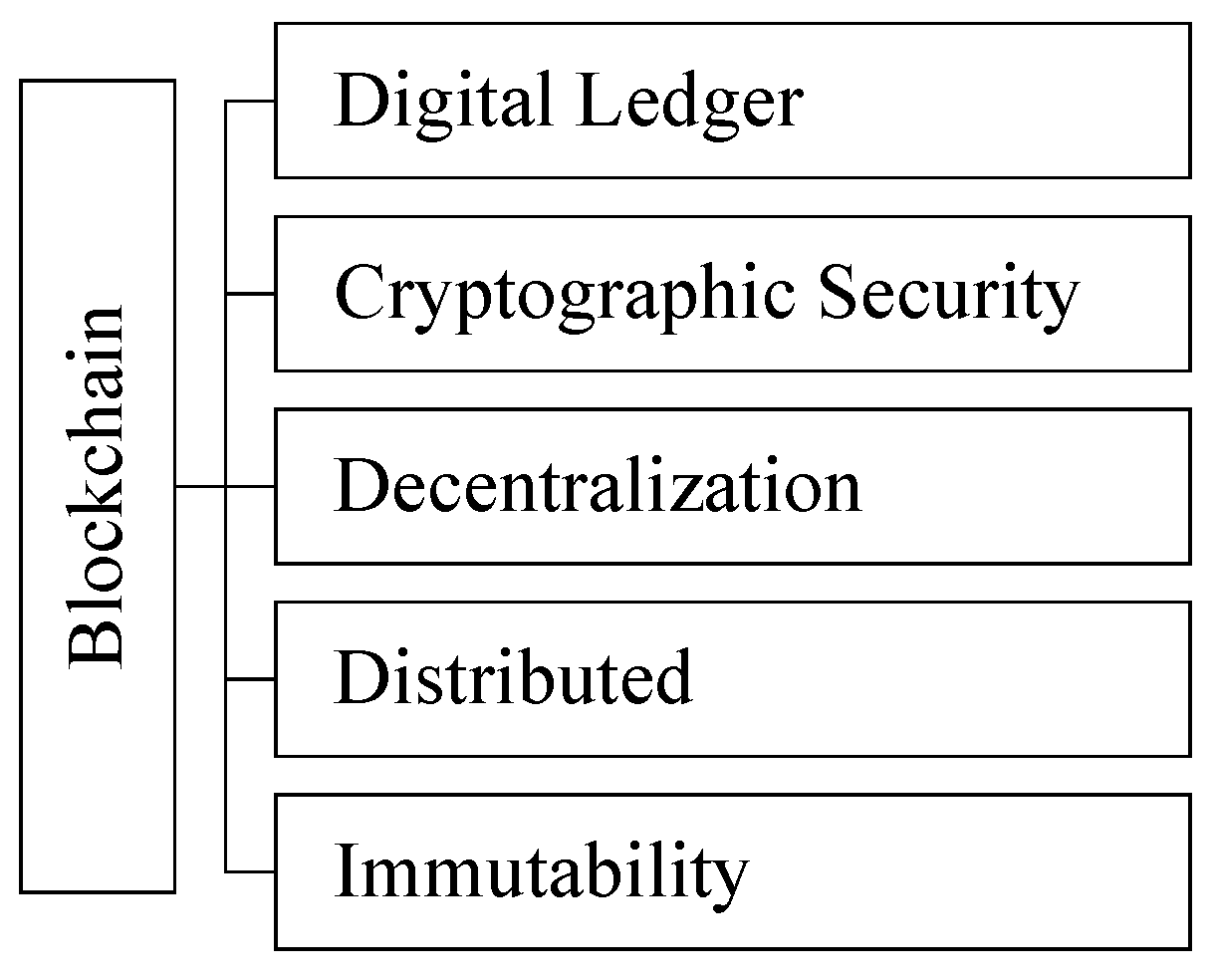 Sustainability 15 03010 g003