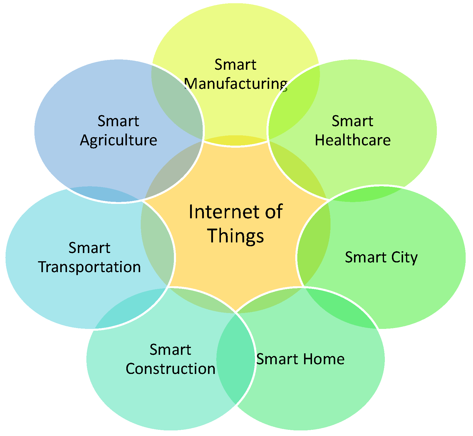 Sustainability 15 03010 g004