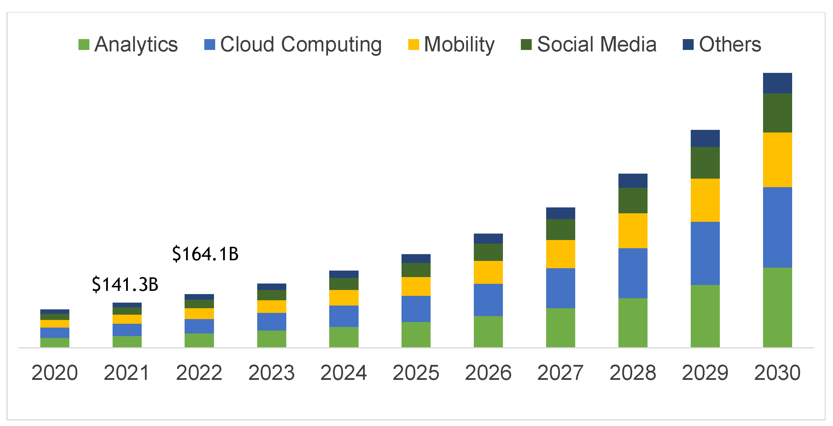 Sustainability 15 03010 g007